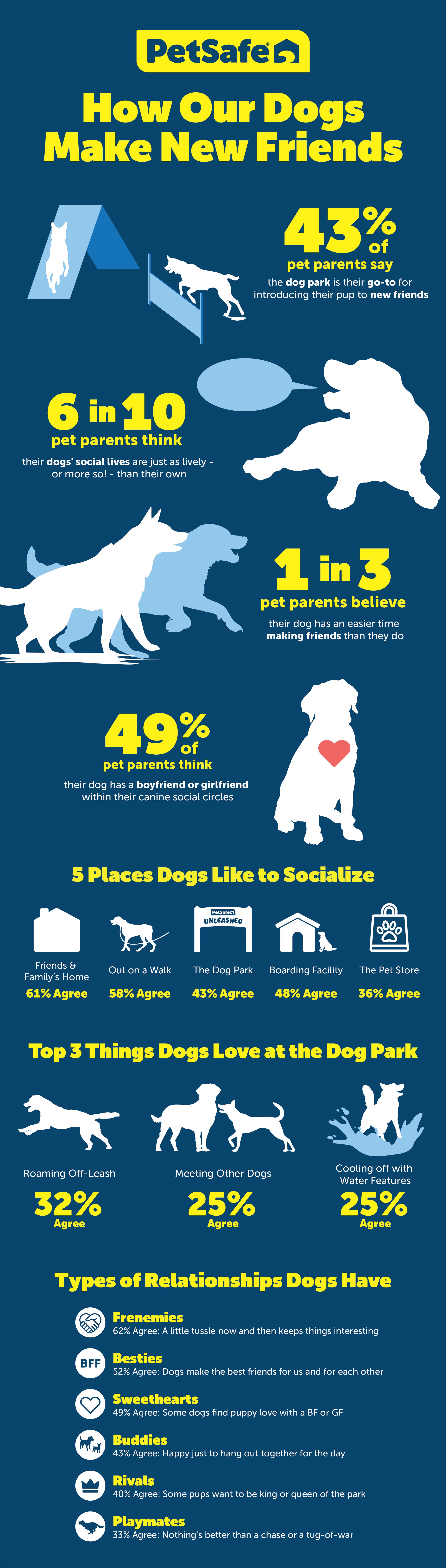 PS_Unleashed_InfoGraphics-FULL.jpg