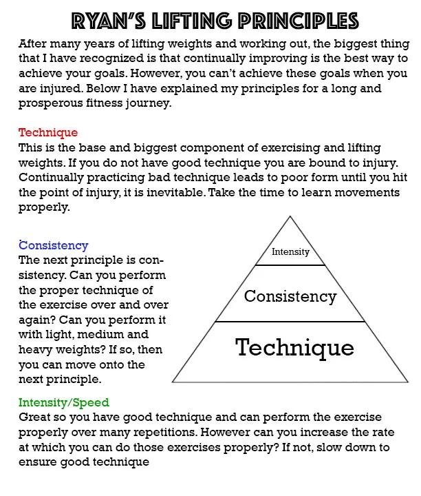 Ryan's-Lifting-Principles.jpg