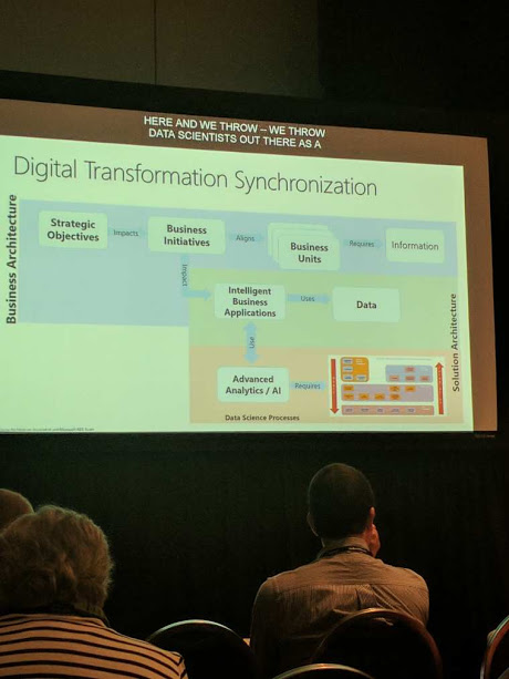 Four main goals of digital transformation: the empowerment of employees, the engagement of customers, the optimization of operations, and the transformation of products.