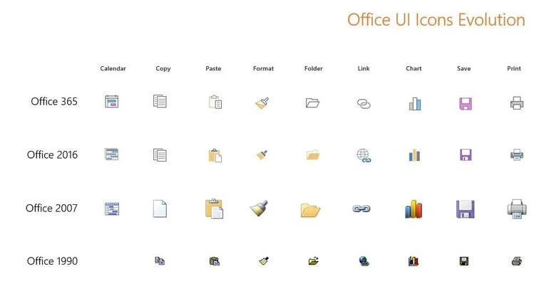 The full set of Office icons are continuing to evolve