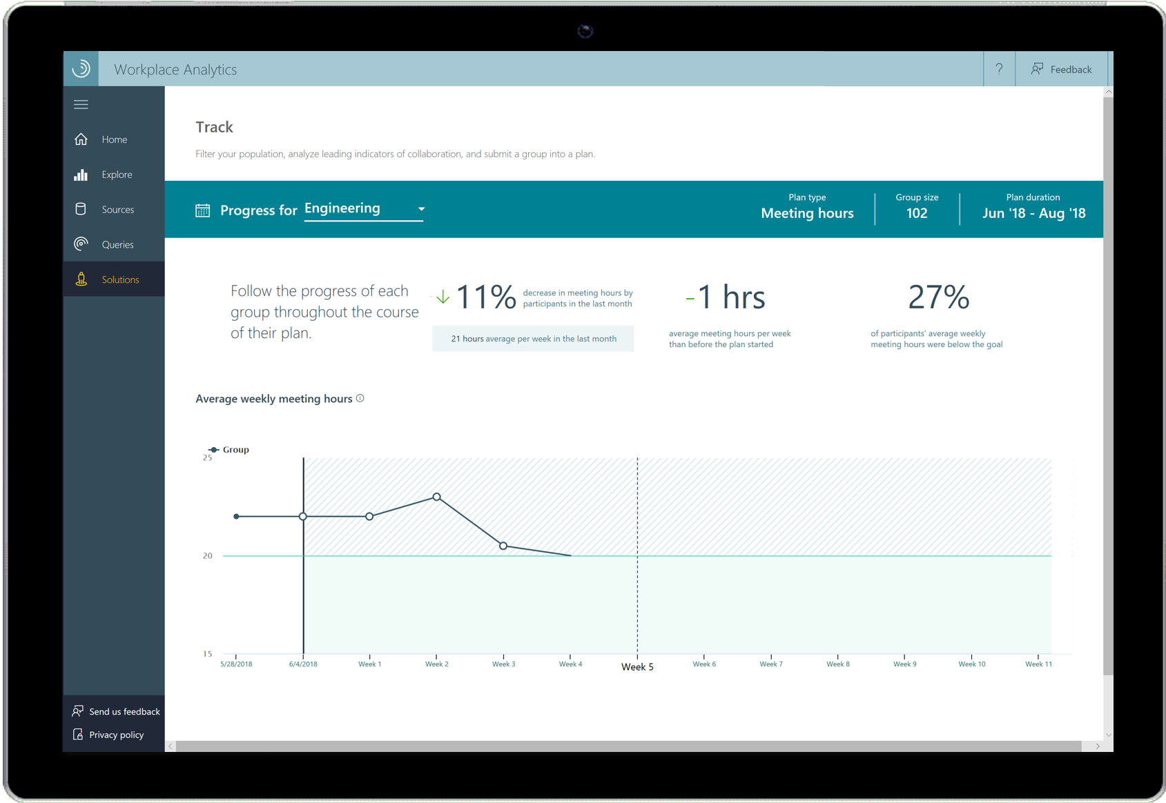 This team is four weeks into their change program and has already decreased average weekly meeting hours by 11 percent.