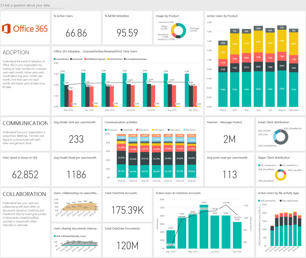 How-to-Leverage-Office-365-Collaboration-Power-BI.png
