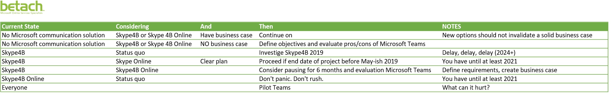 Teams Recommended Path.jpg