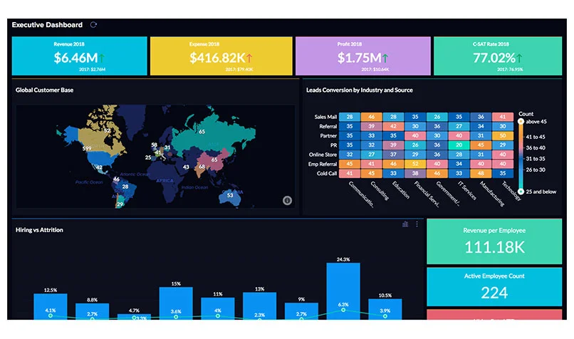 Zoho-analytics-dashboard.jpg