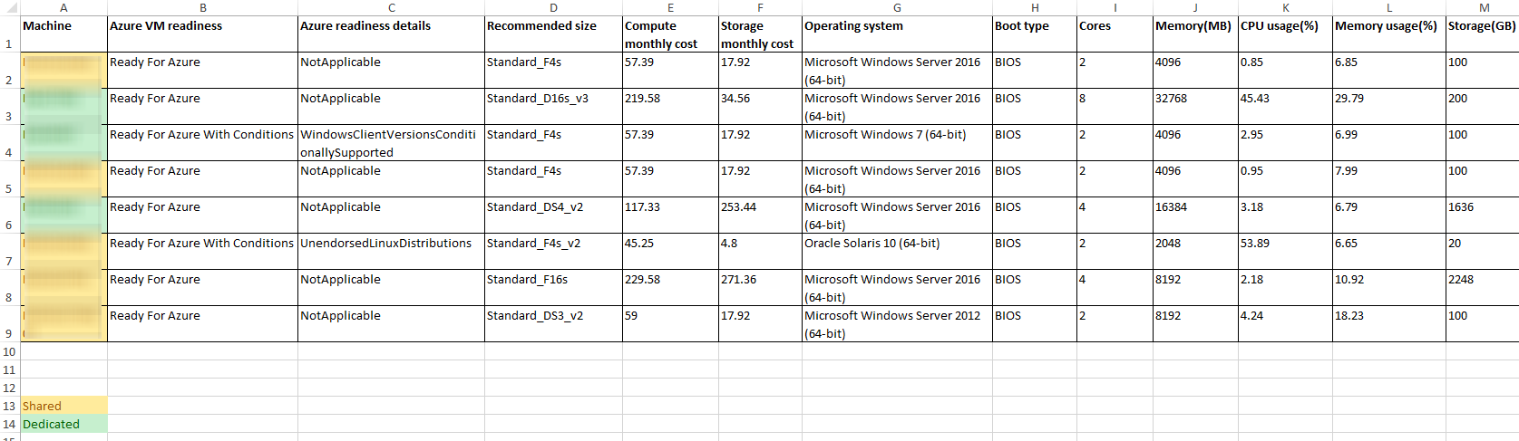 AzureMigration_Fig2.png