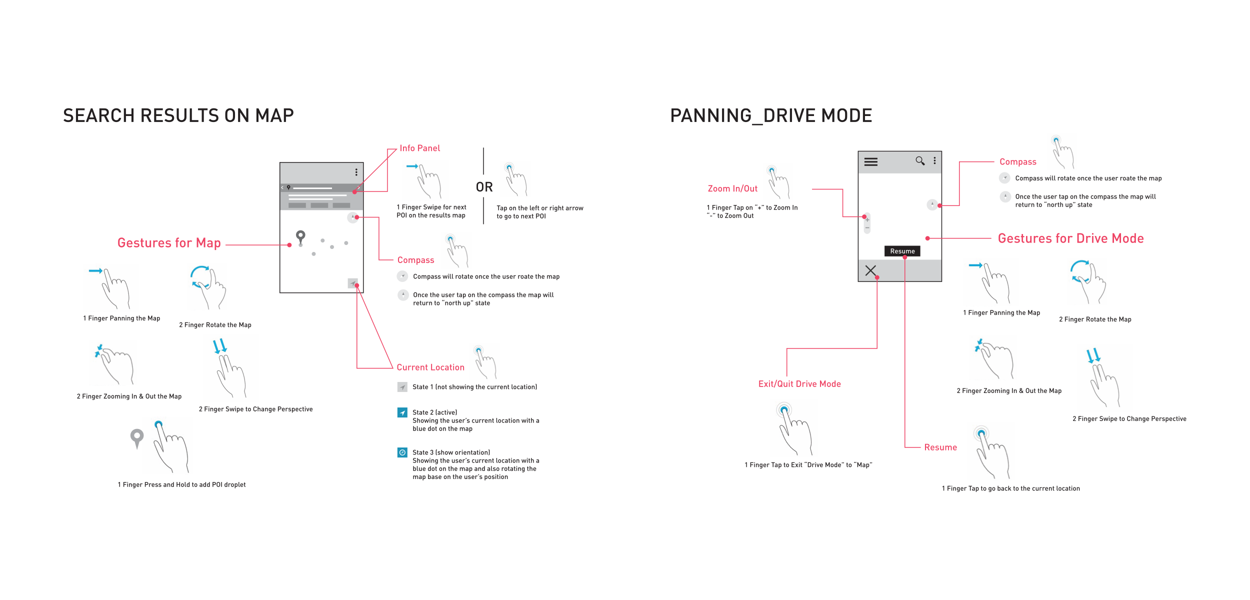 board_Xplorer flow3.png