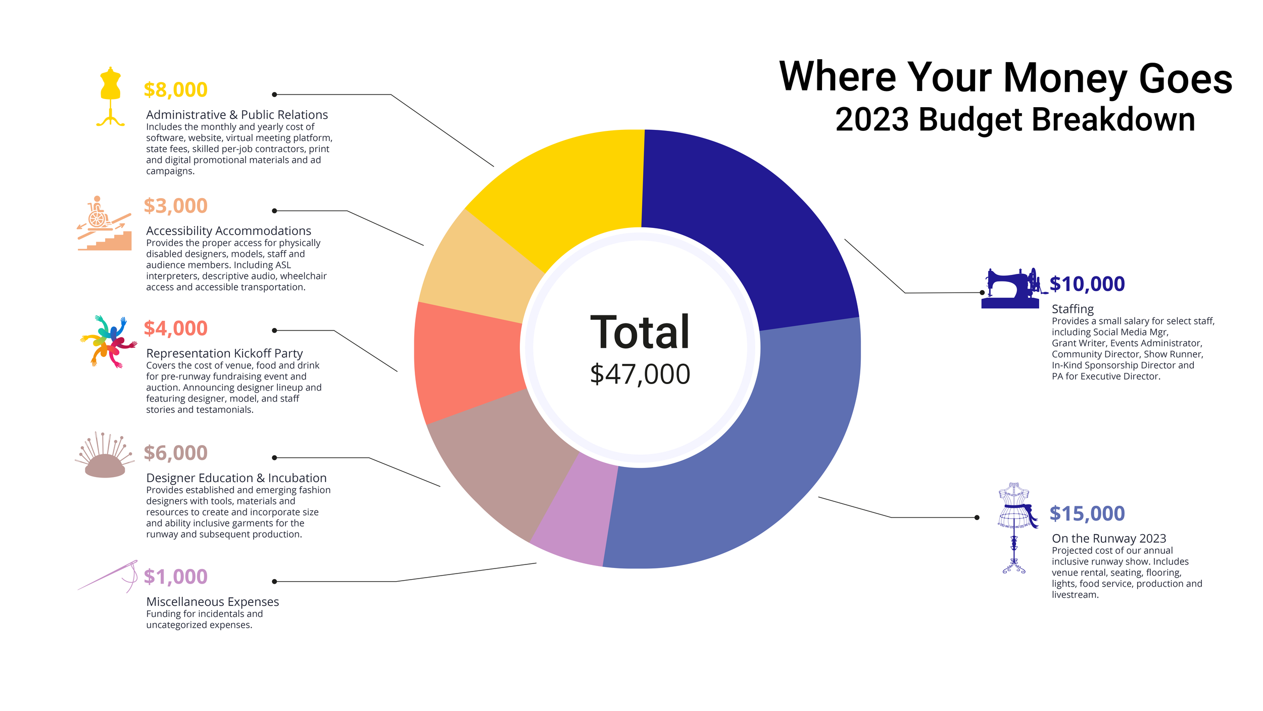 Expenses Graph copy.png