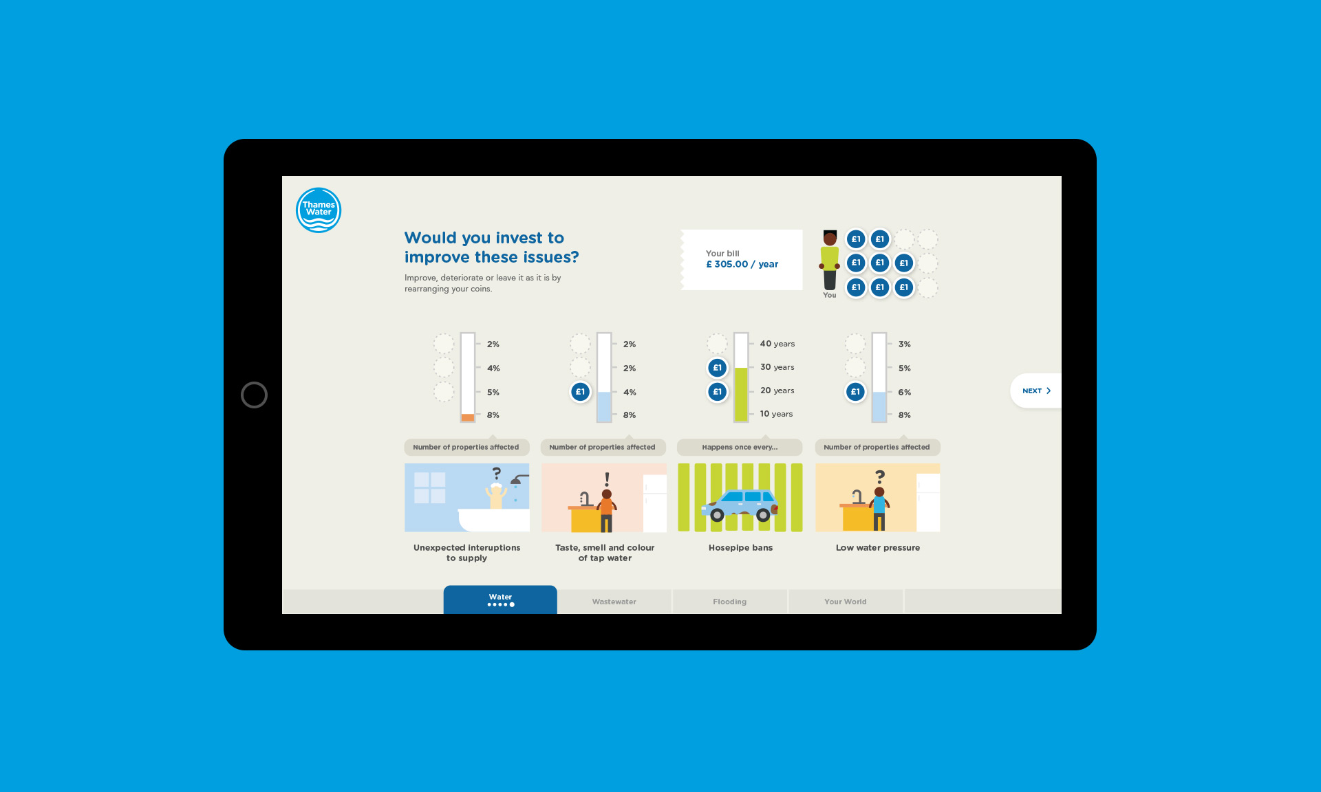 The tool sought to increase understanding of the trade-offs in running a water utility, and provide more informed feedback about people’s priorities.