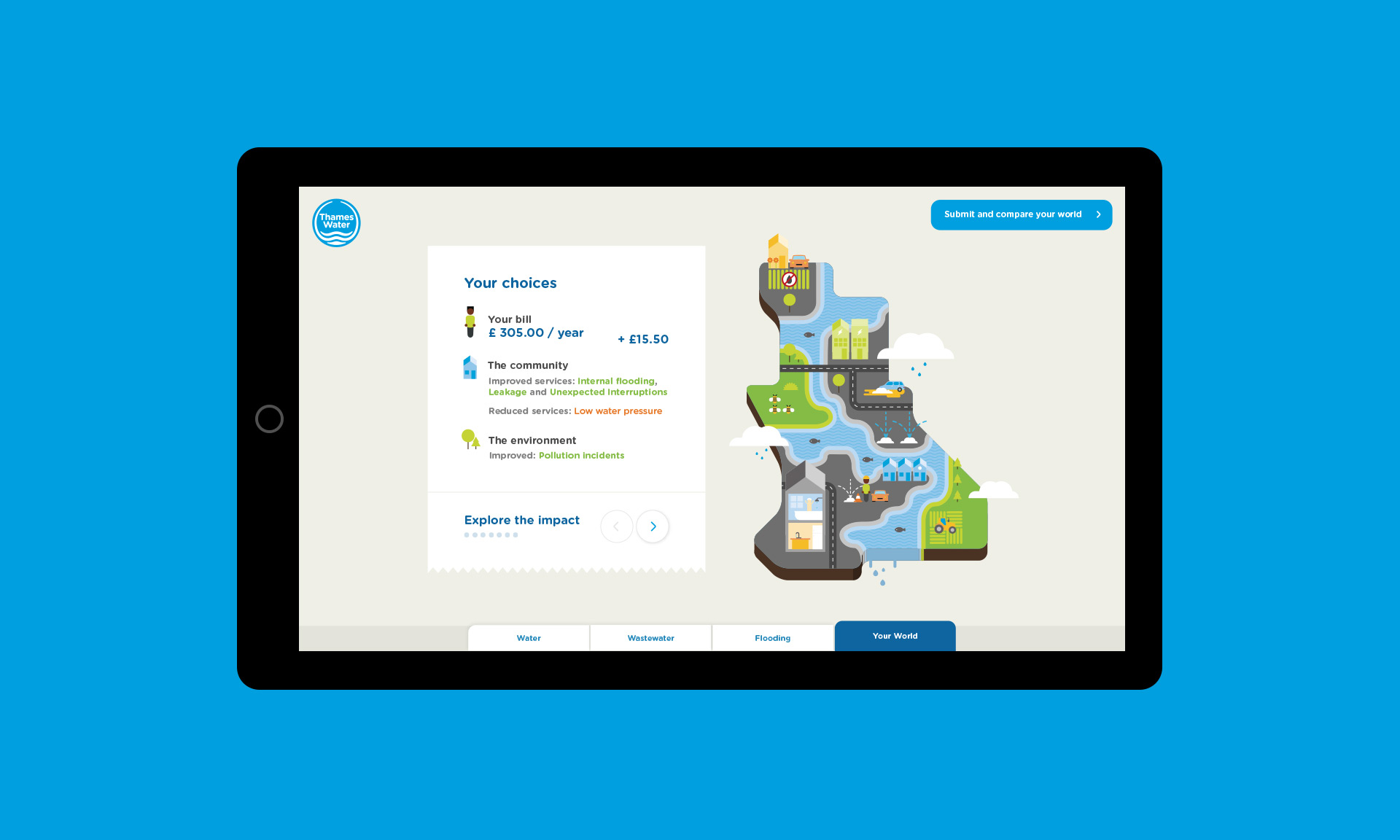 Customer responses were visualised as a unique, sharable ‘Water World’ helping to explore the future impact of their decisions.