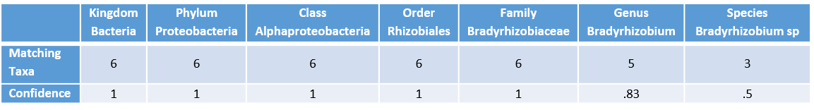 Table1BioinformaticsFAQ.png