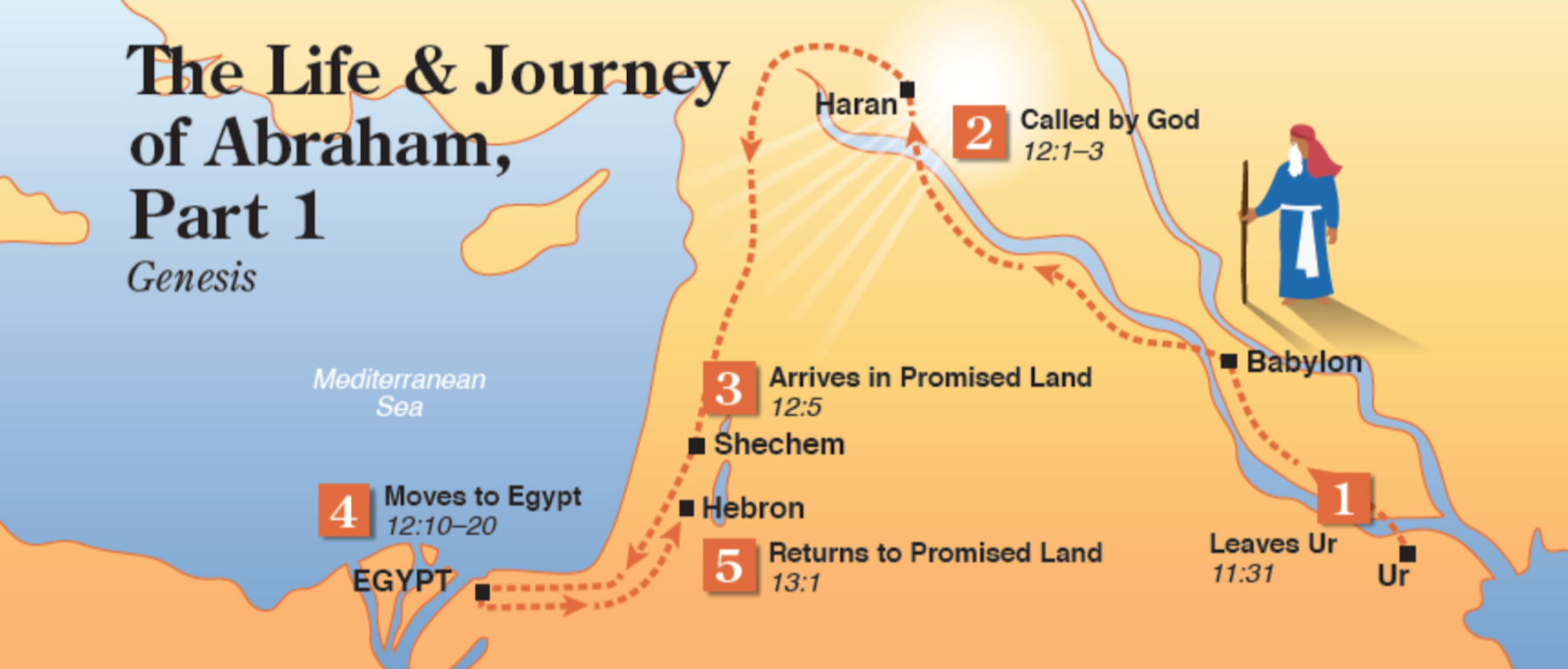 Old Testament Foundations Children S Lessons Restoration Anglican