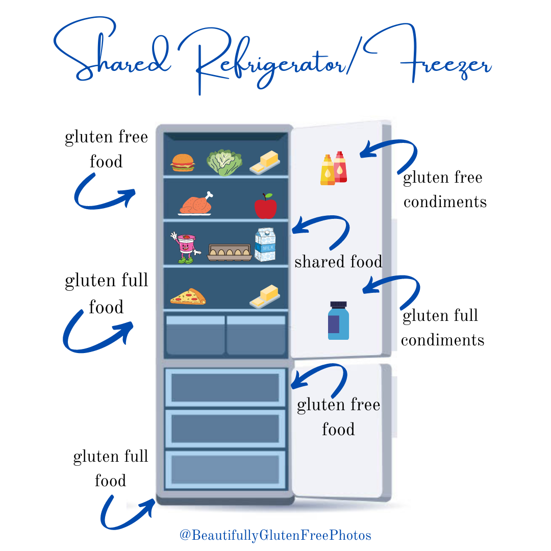 Shared Refrigerator.png