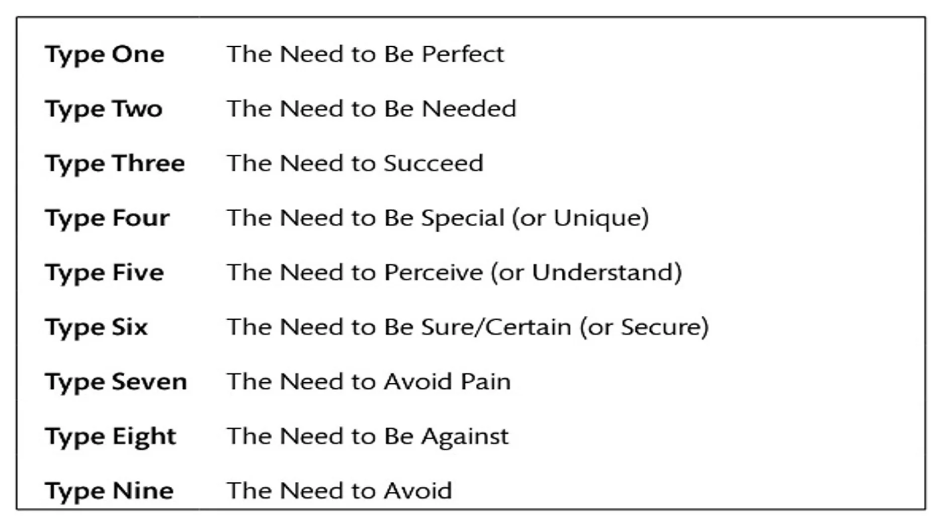 Types and Needs Chart.jpg