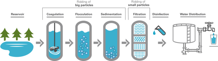BkWater_Process.png