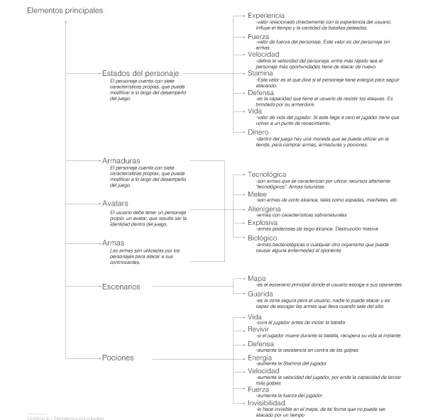 Content inventory with the words and their meaning