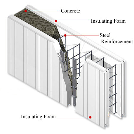 icf-walls.jpg
