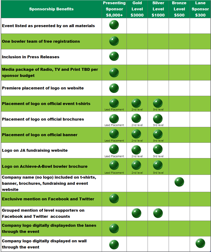 Sponsorship — AchieveABowl