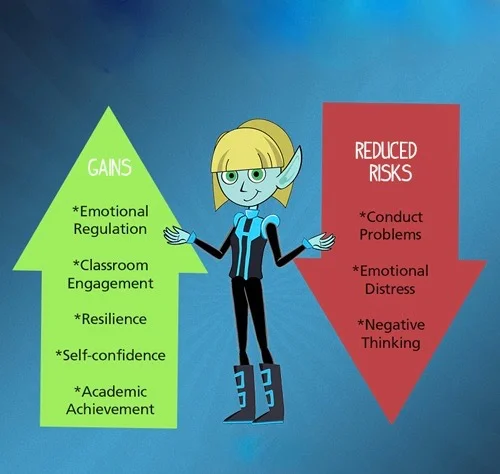 SEL for Self Improvement- Better Socio-Emotional-Communication Skill with Character Building 