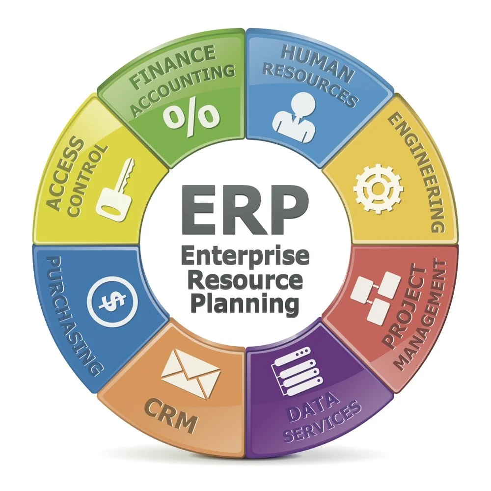 Bright Future of SAP Industry in Middle East – A Comprehensive Research