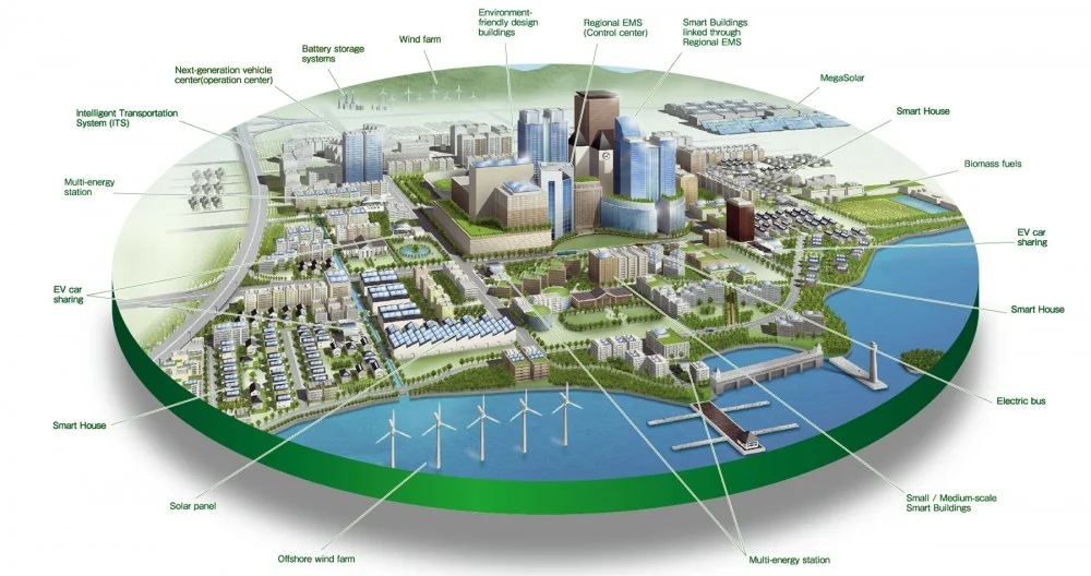 Is Smart City Eco-friendly? Is It Safe? Will It Upgrade Human Lifestyle in Future?