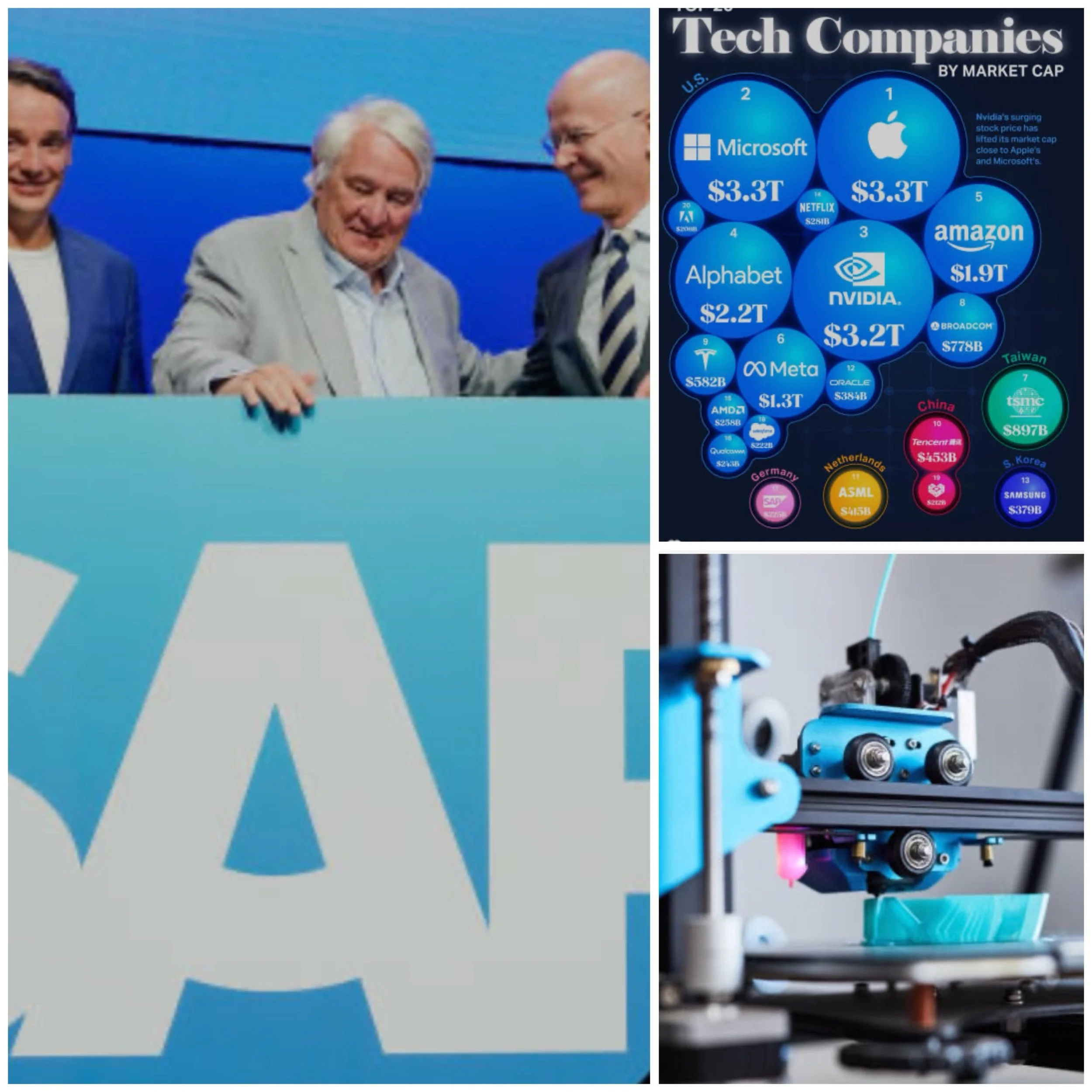 What is ROI for top 10 industry vertical using SAP software 