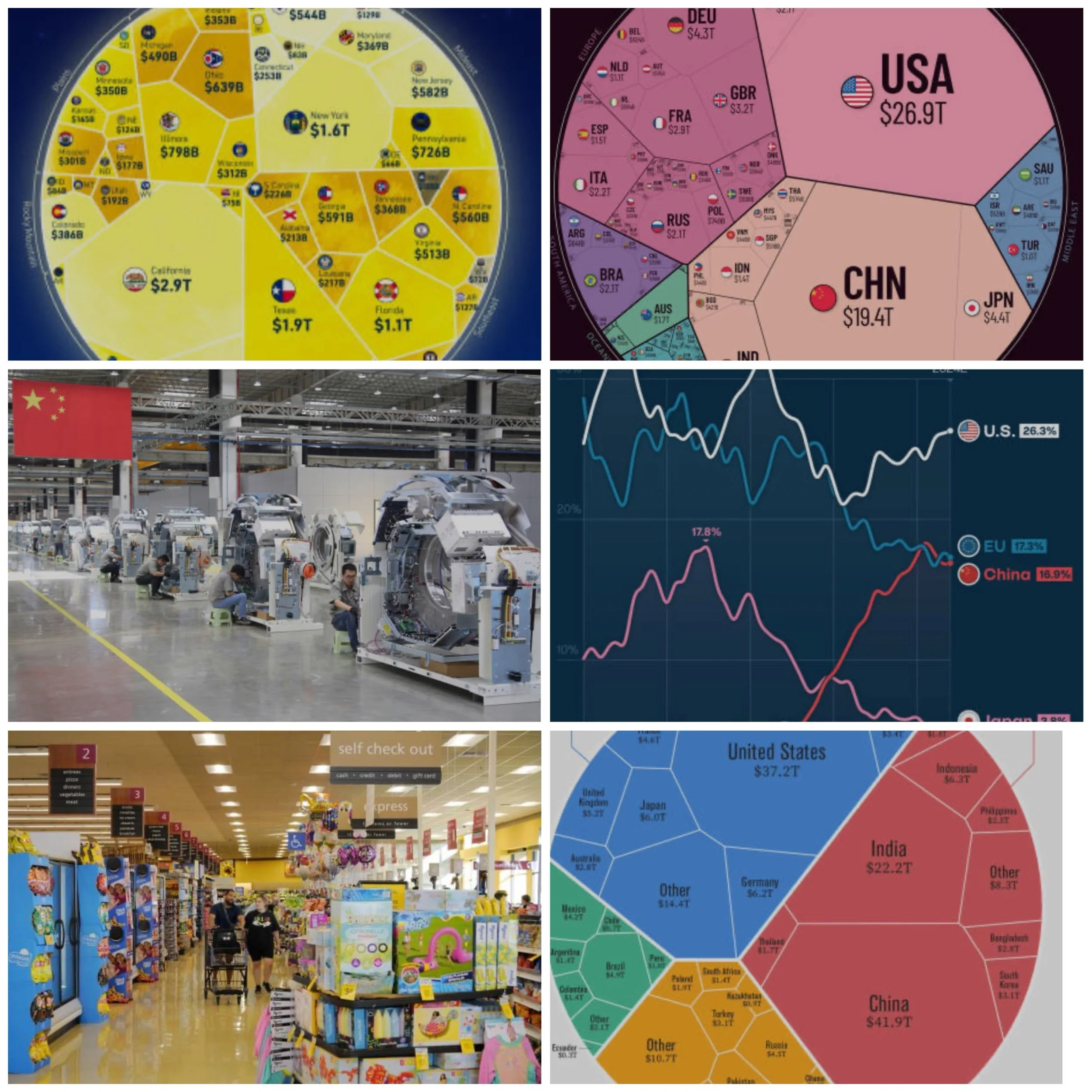 China will surpass US GDP by 2037