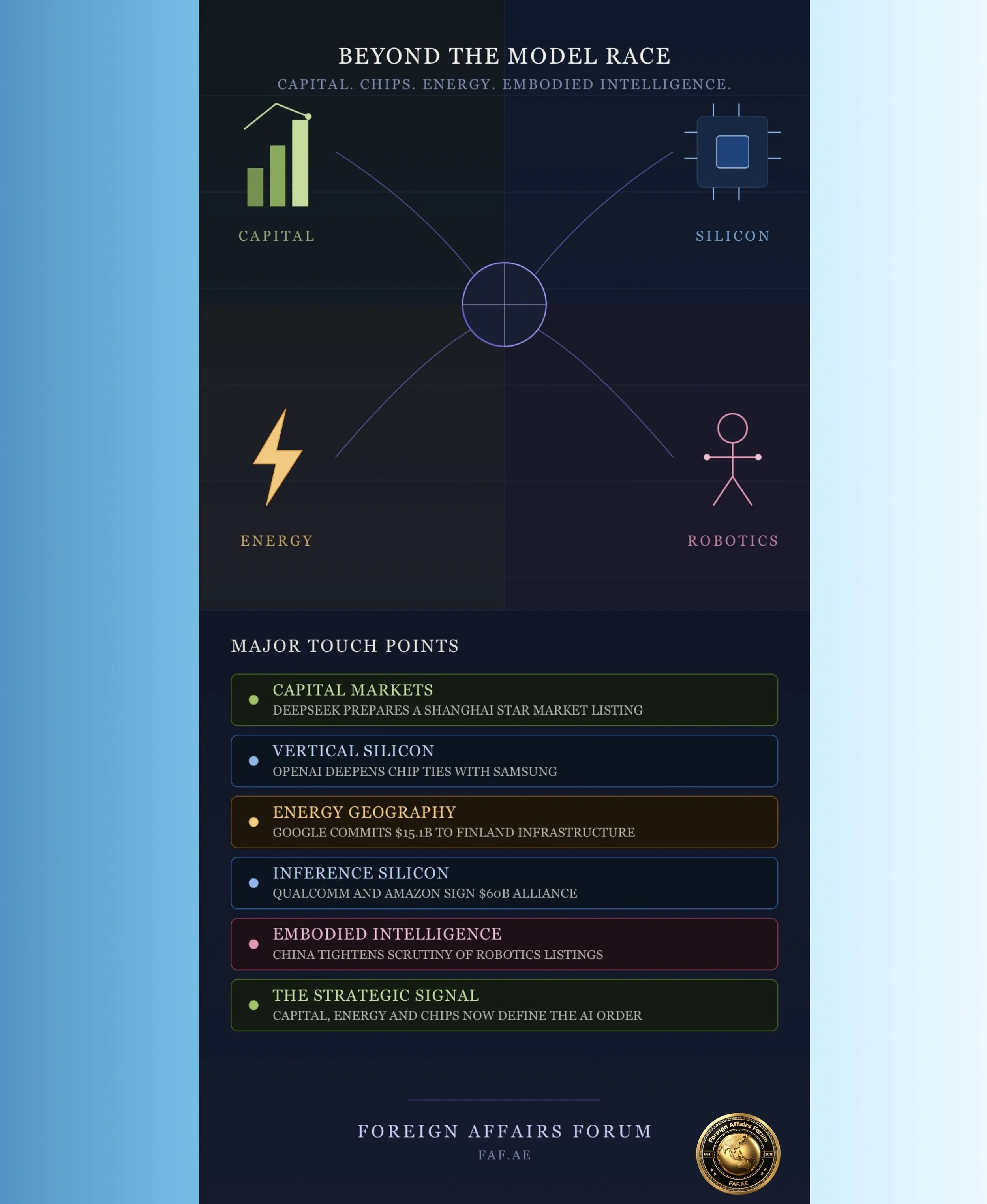 Beyond the Model Race: How Capital, Chips, Energy, and Embodied Intelligence Are Redrawing the Global AI Order