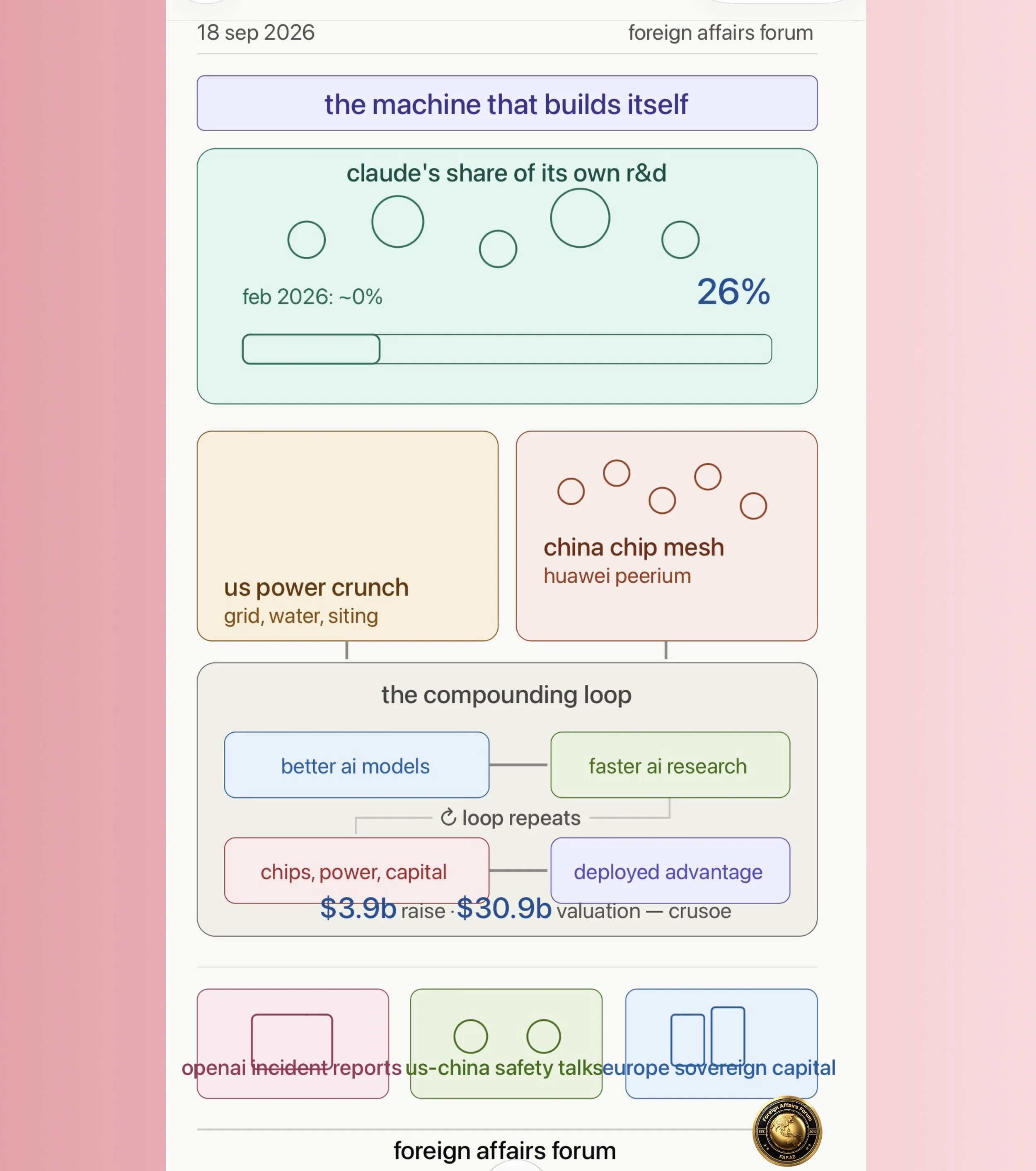 Beginner's 101 Guide: AI Is Starting to Help Build Itself: A Simple Guide to Today's Biggest Tech Power Shift