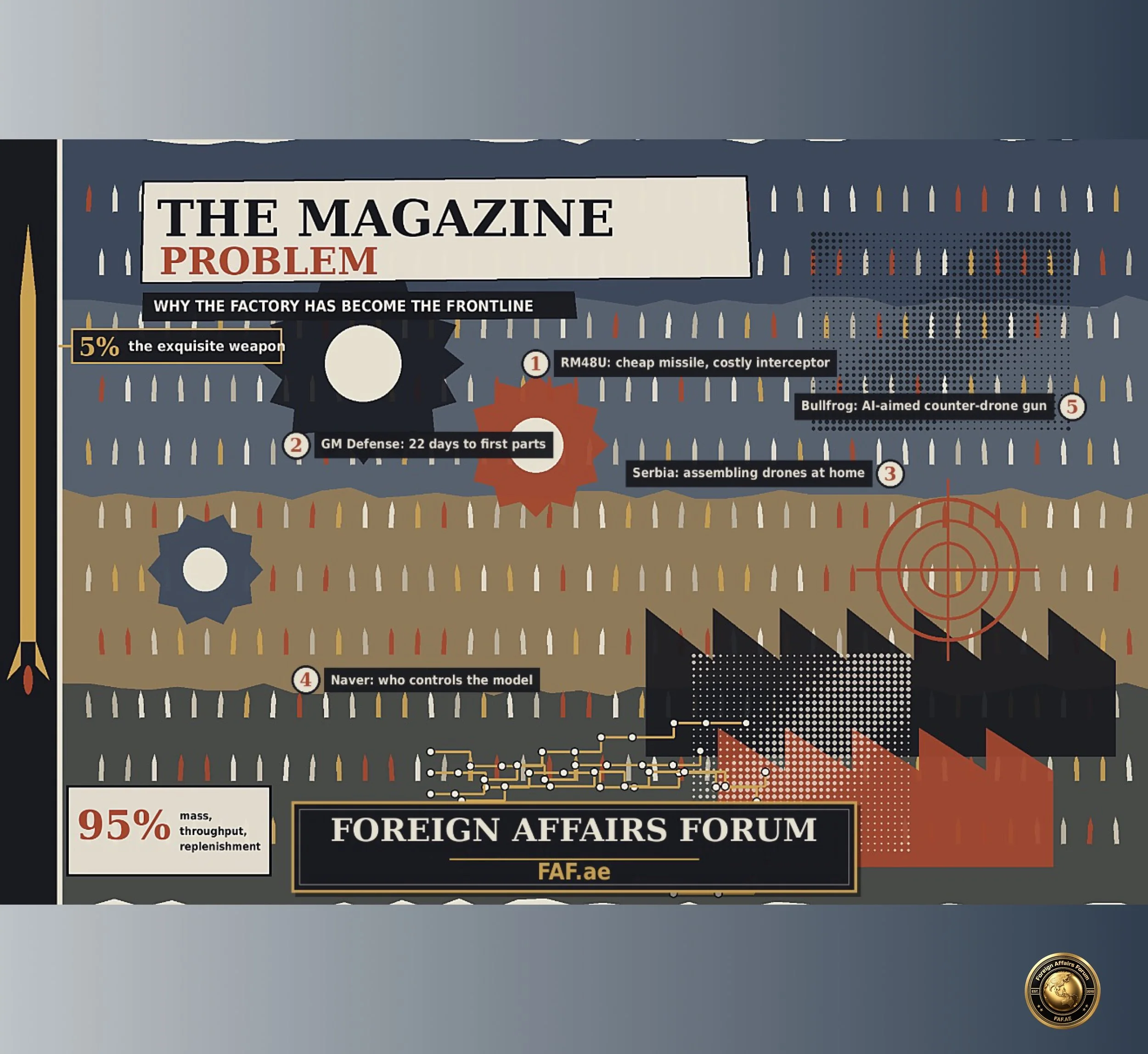 Beginners 101 Guide: The Empty Magazine: Why the Next War Will Be Won in a Factory
