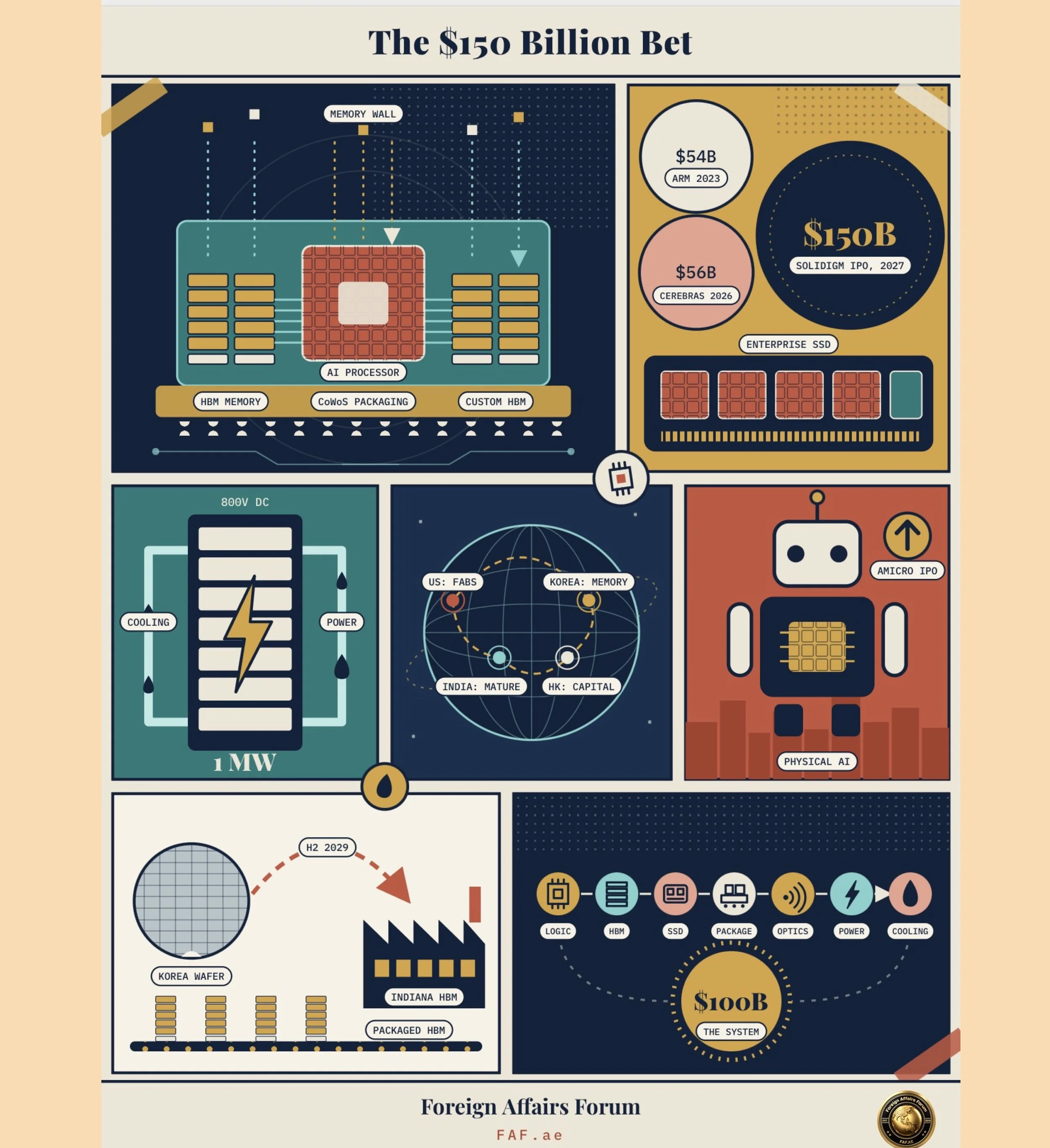 Beginners 101 Guide: Why Computer Memory Has Suddenly Become the Hottest Business in the AI Race