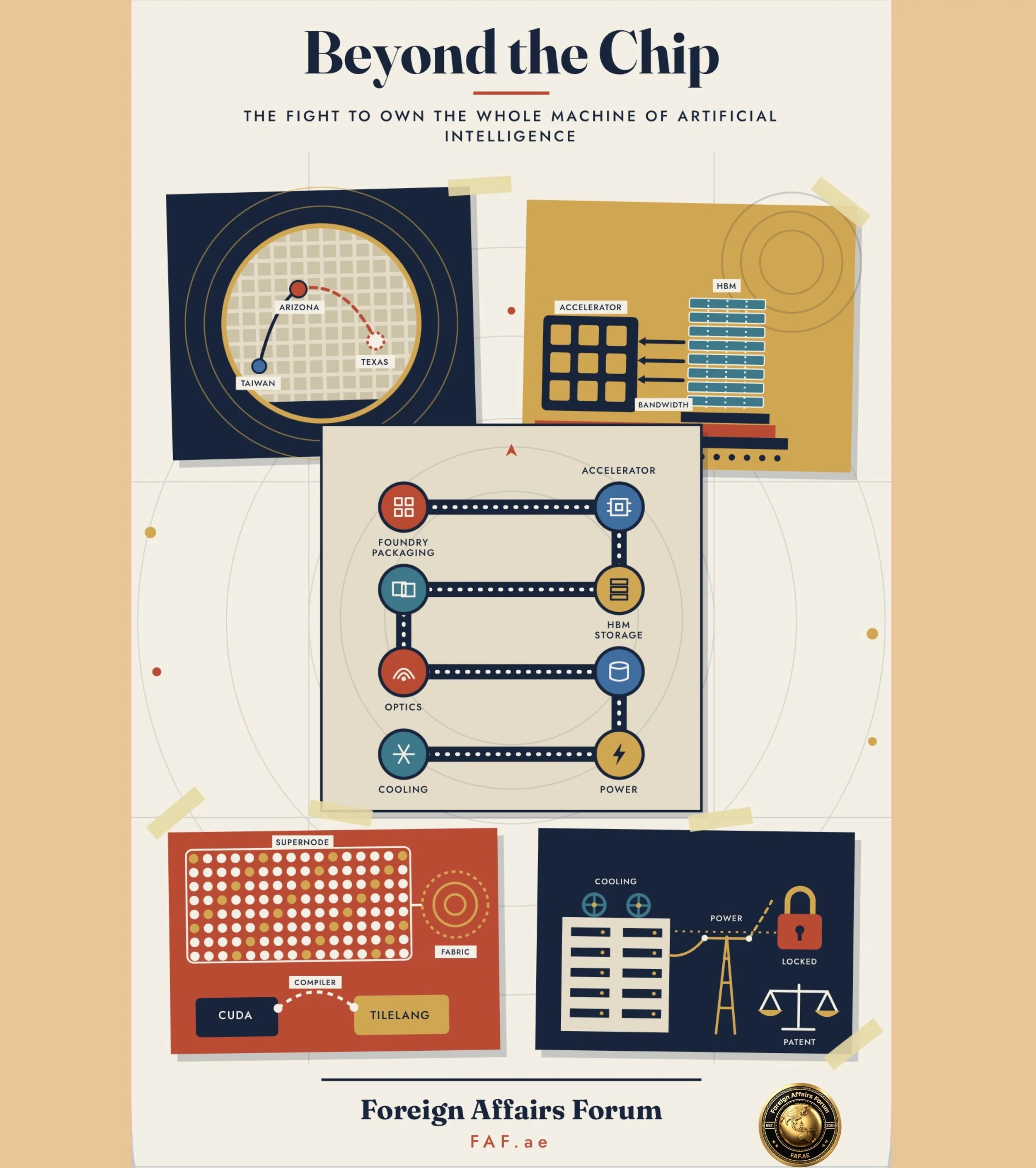 Beginner's 101 Guide : Who Will Build the Machine? The New Race to Control AI Computing