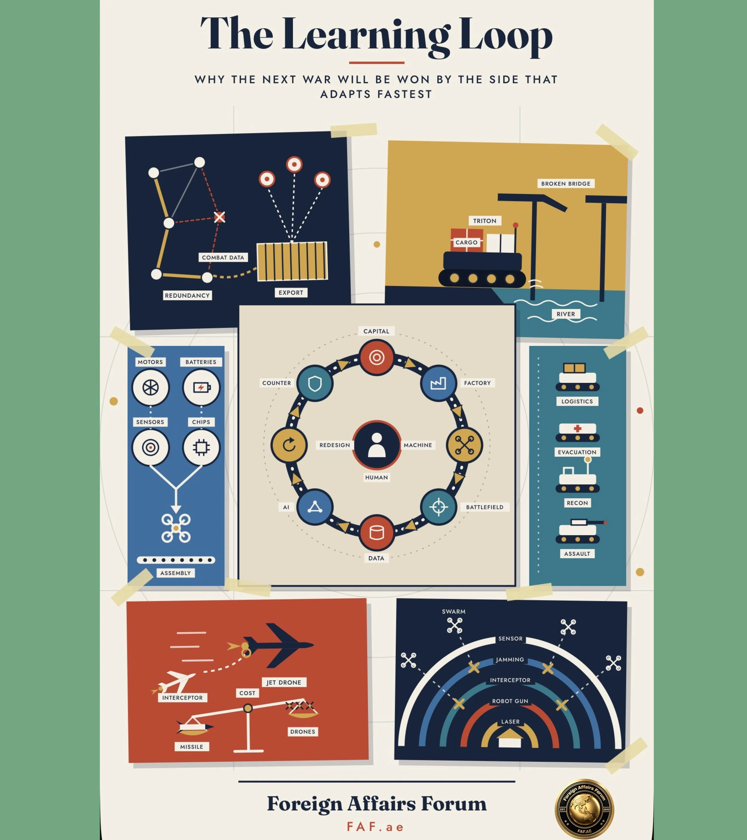 The Learning Loop: Why the Next War Will Be Won by the Side That Adapts Fastest