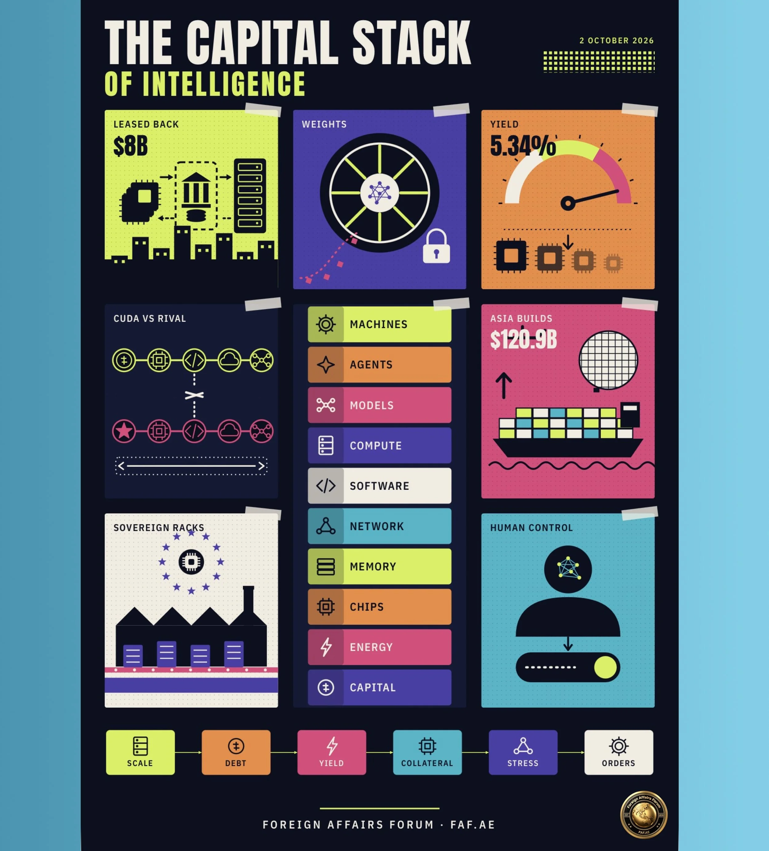The Capital Stack of Intelligence: How Debt, Silicon, and Sovereignty Are Reshaping the Global AI Race