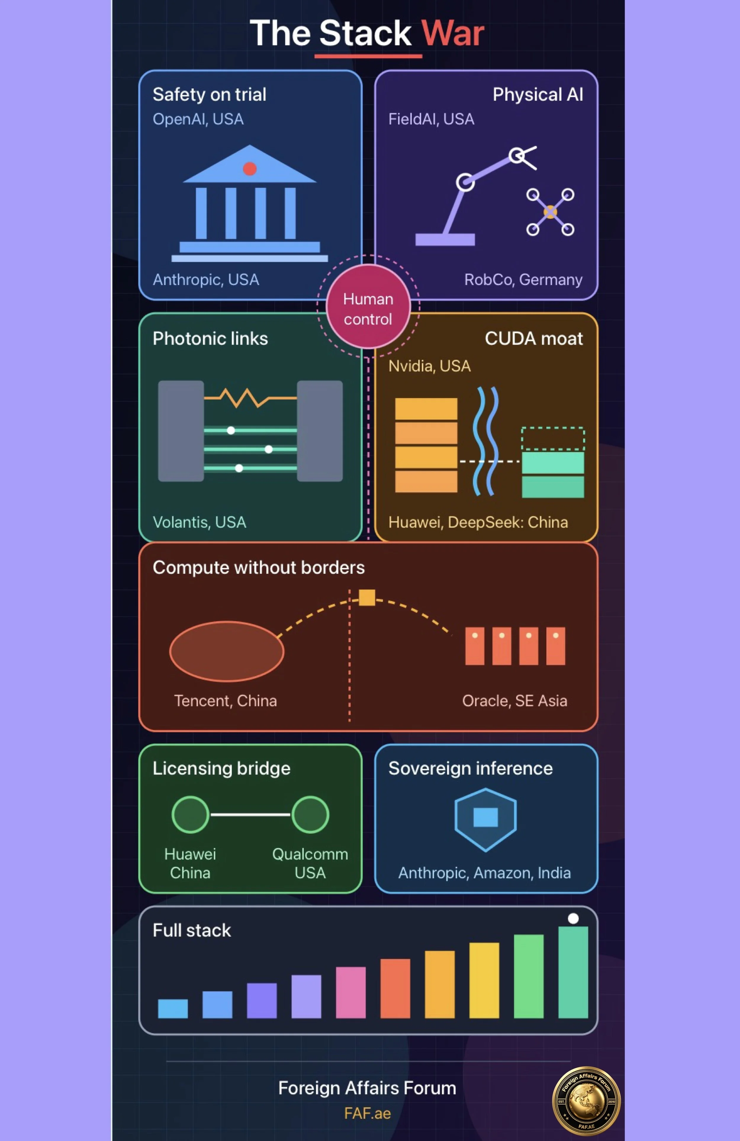 The Stack War: Who Will Own the Machinery of Intelligence?
