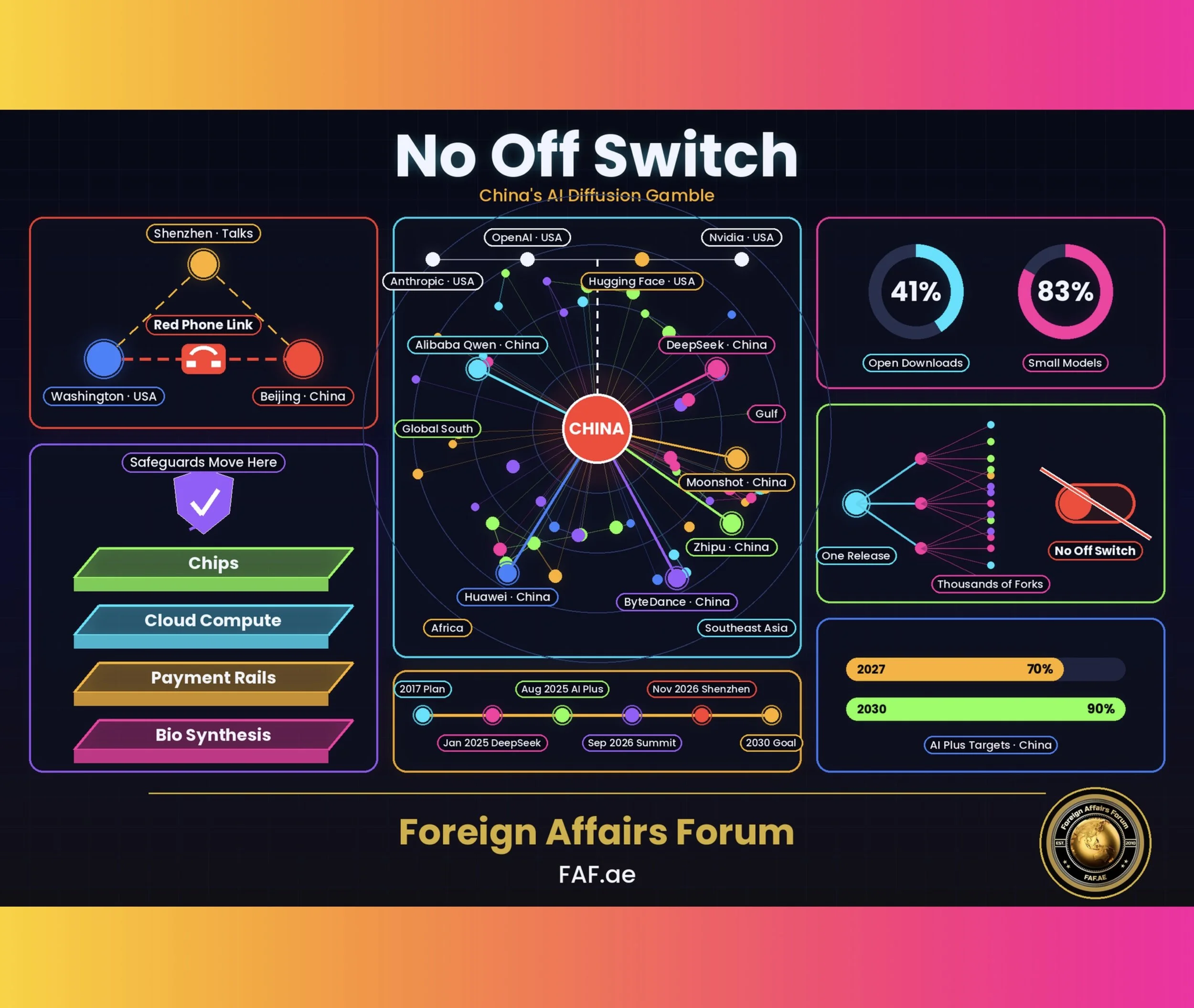 The Machine With No Off Switch: Why Beijing's Diffusion Gamble Redefines the AI Race