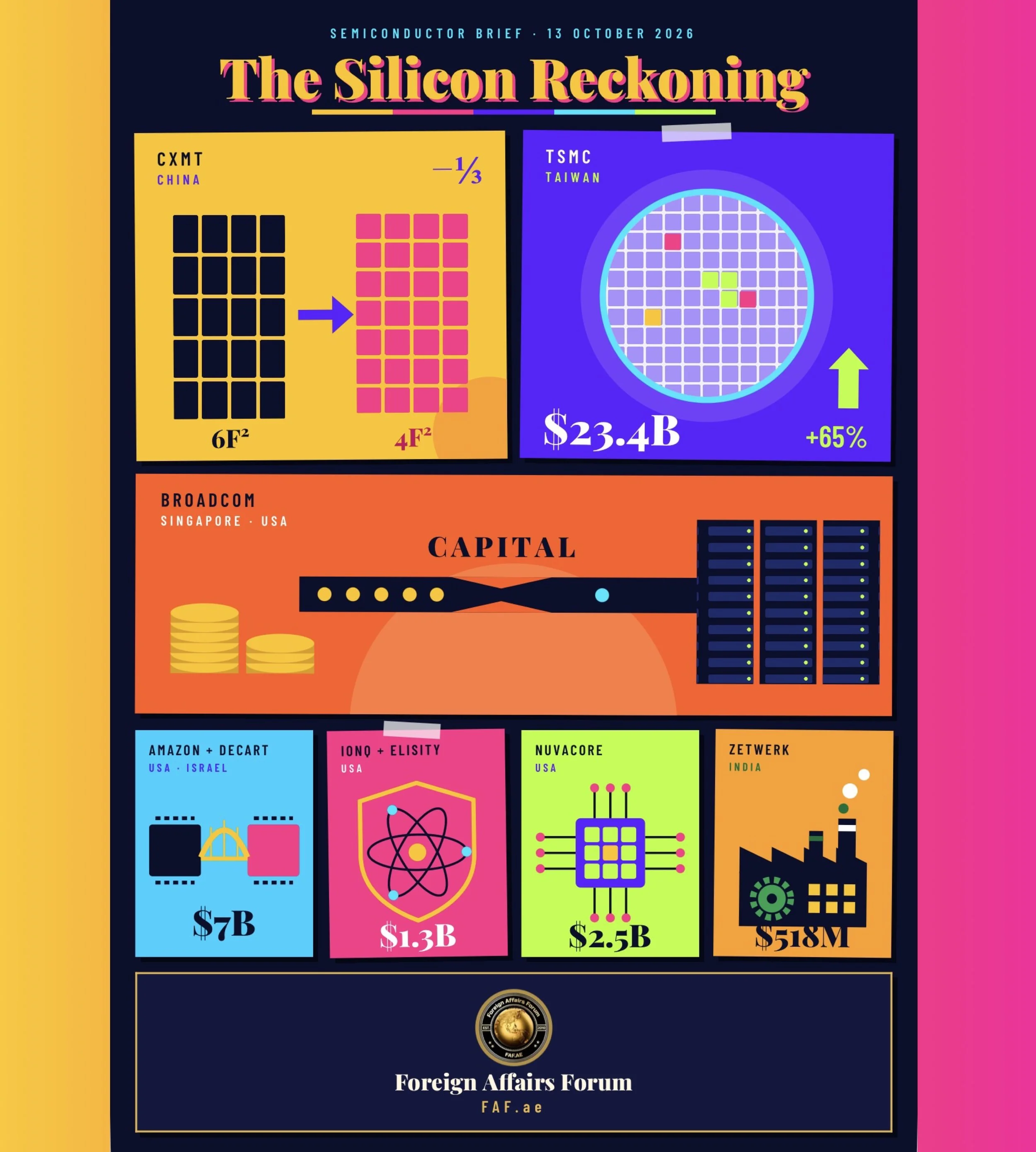 The Silicon Reckoning: How Memory, Money, and Software Are Reshaping the Global Computing Order