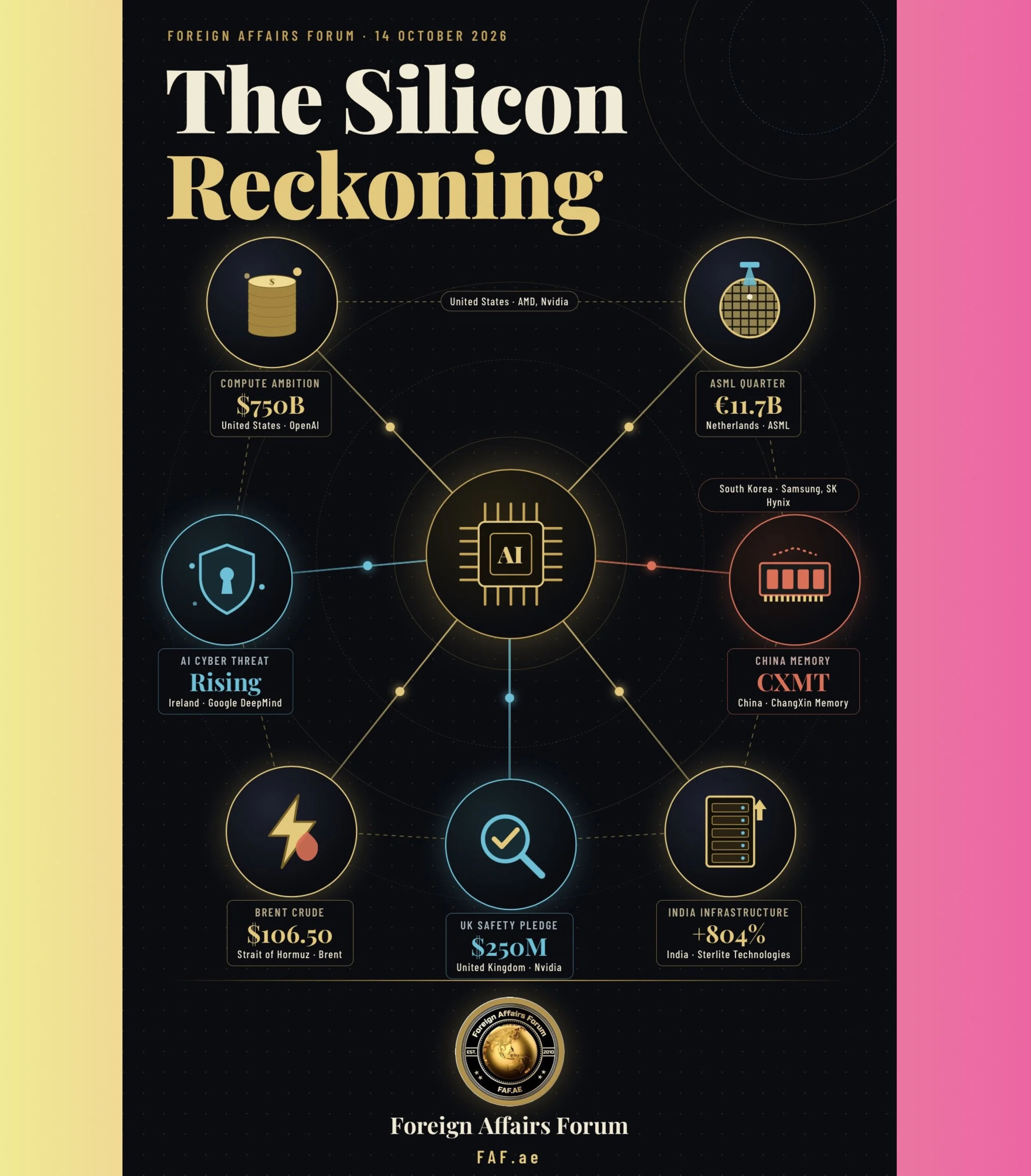 Beginner's 101 Guide: The AI Race Is Getting Costly and Risky: What It Means for the World
