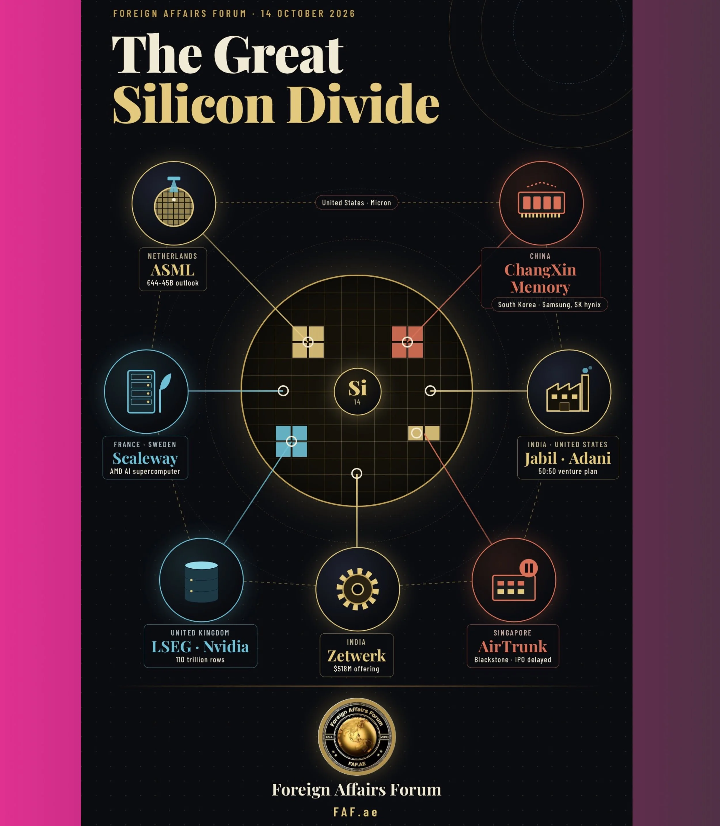 Beginner's 101 Guide to the Chip Boom—and Why Investors Are Getting Nervous