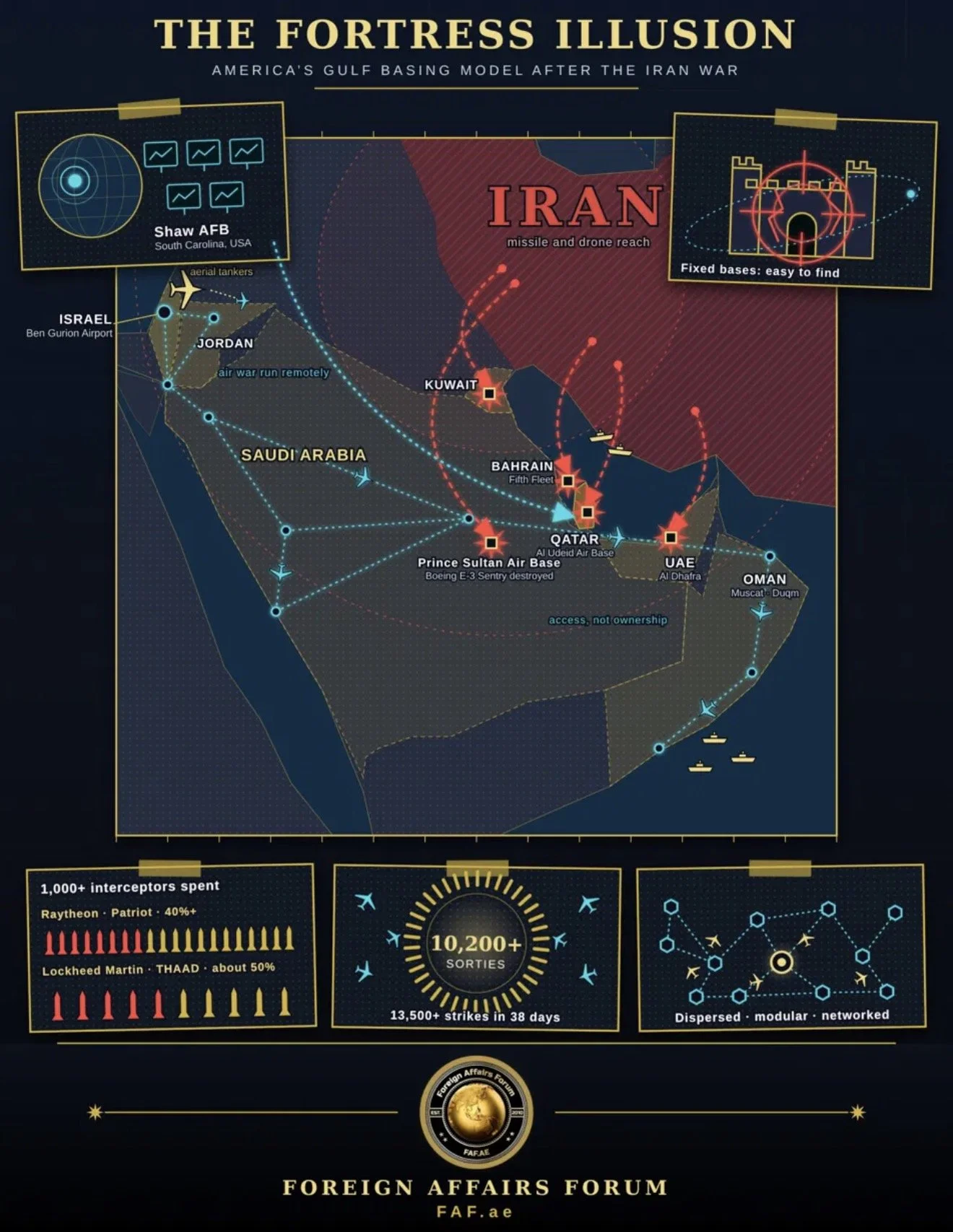 A Beginner's 101 Guide: Why America's Large Gulf Bases No Longer Make Sense