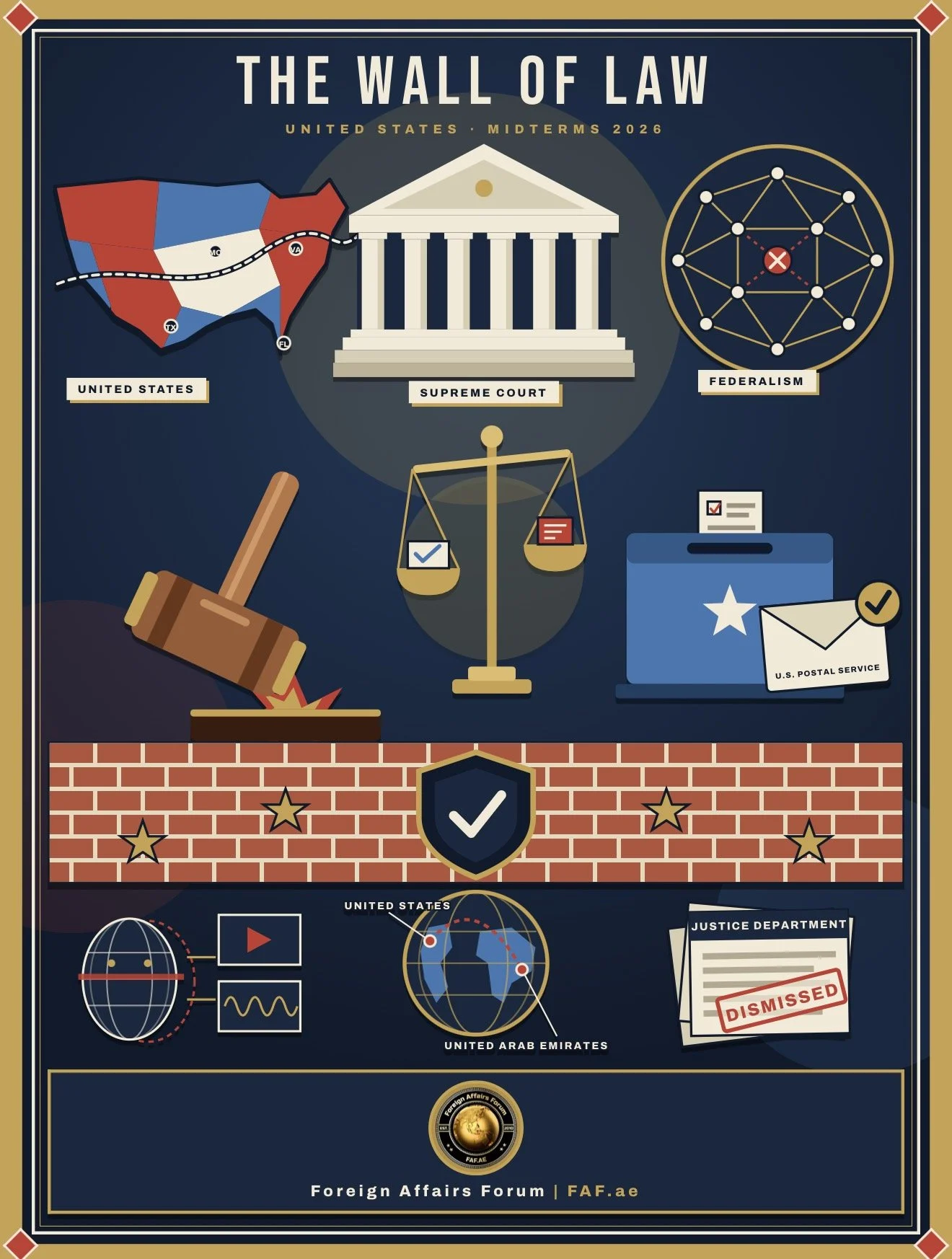 Beginner's 101 Guide : The Wall of Law, Made Simple: Why Courts Keep Stopping Trump's Election Plans