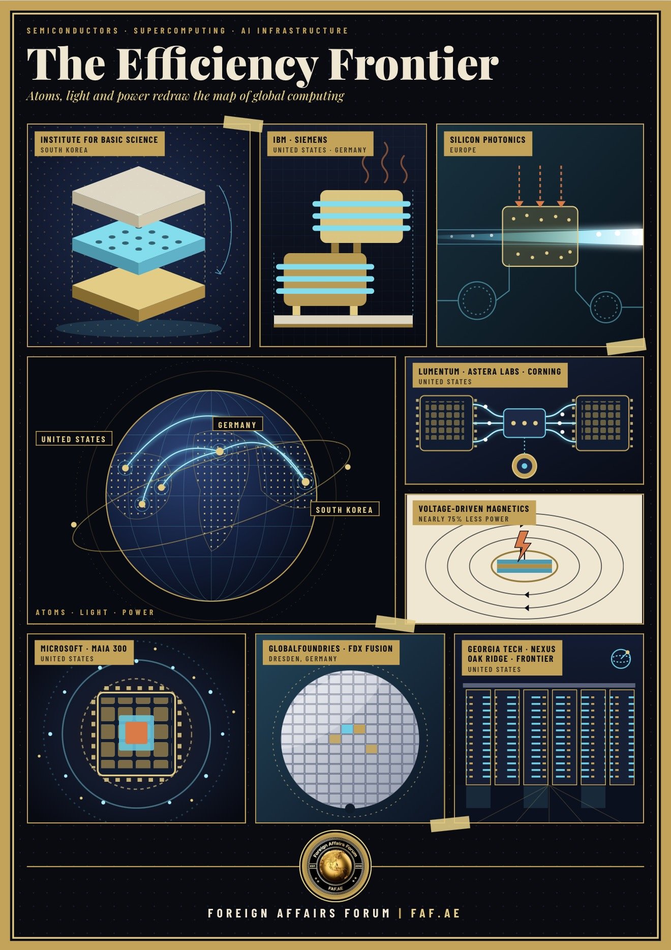 The Efficiency Frontier: How Atoms, Light and Power Are Redrawing the Map of Global Computing