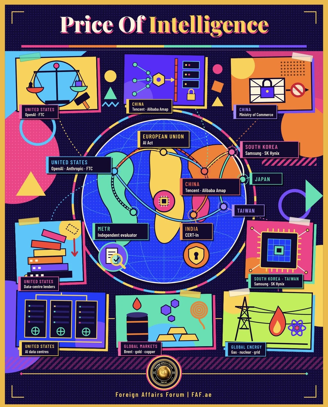 The Price of Intelligence: Law, Leverage and the New Contest for AI Supremacy