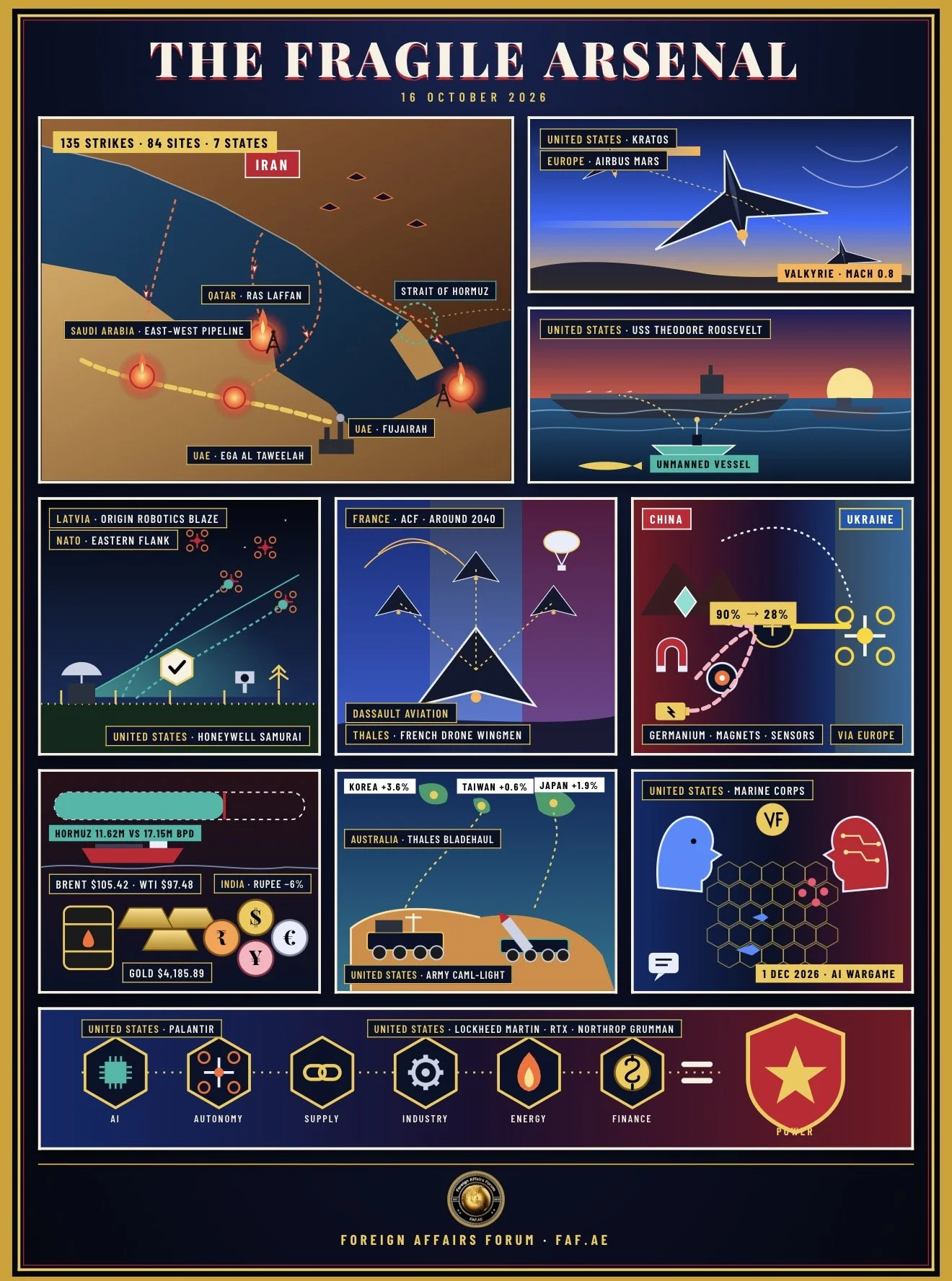 Beginner's 101 Guide: Machines, Minerals and Money: Why Modern Warfare Is Also an Economic Story