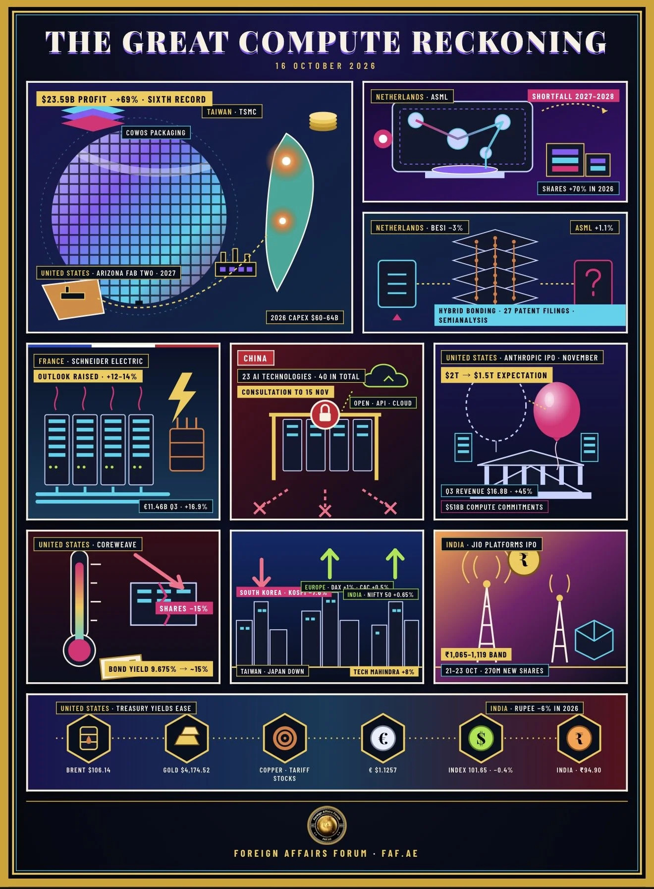 Beginner's 101 Guide : Chips, Power and Debt: Why the AI Boom Is Strong but Nervous