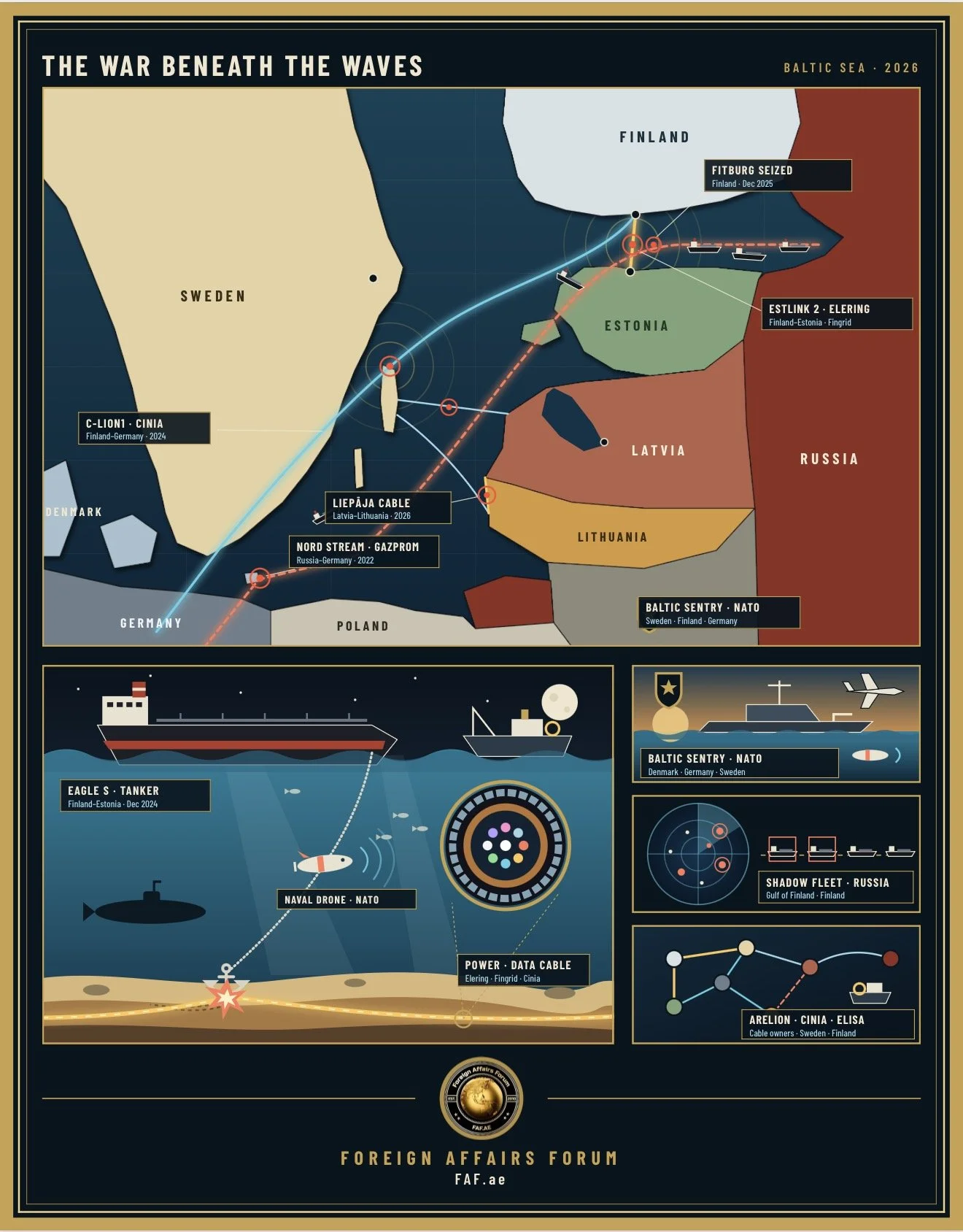 Beginner's 101 Guide: Silent Sabotage: The Hidden Struggle Under Europe's Seas