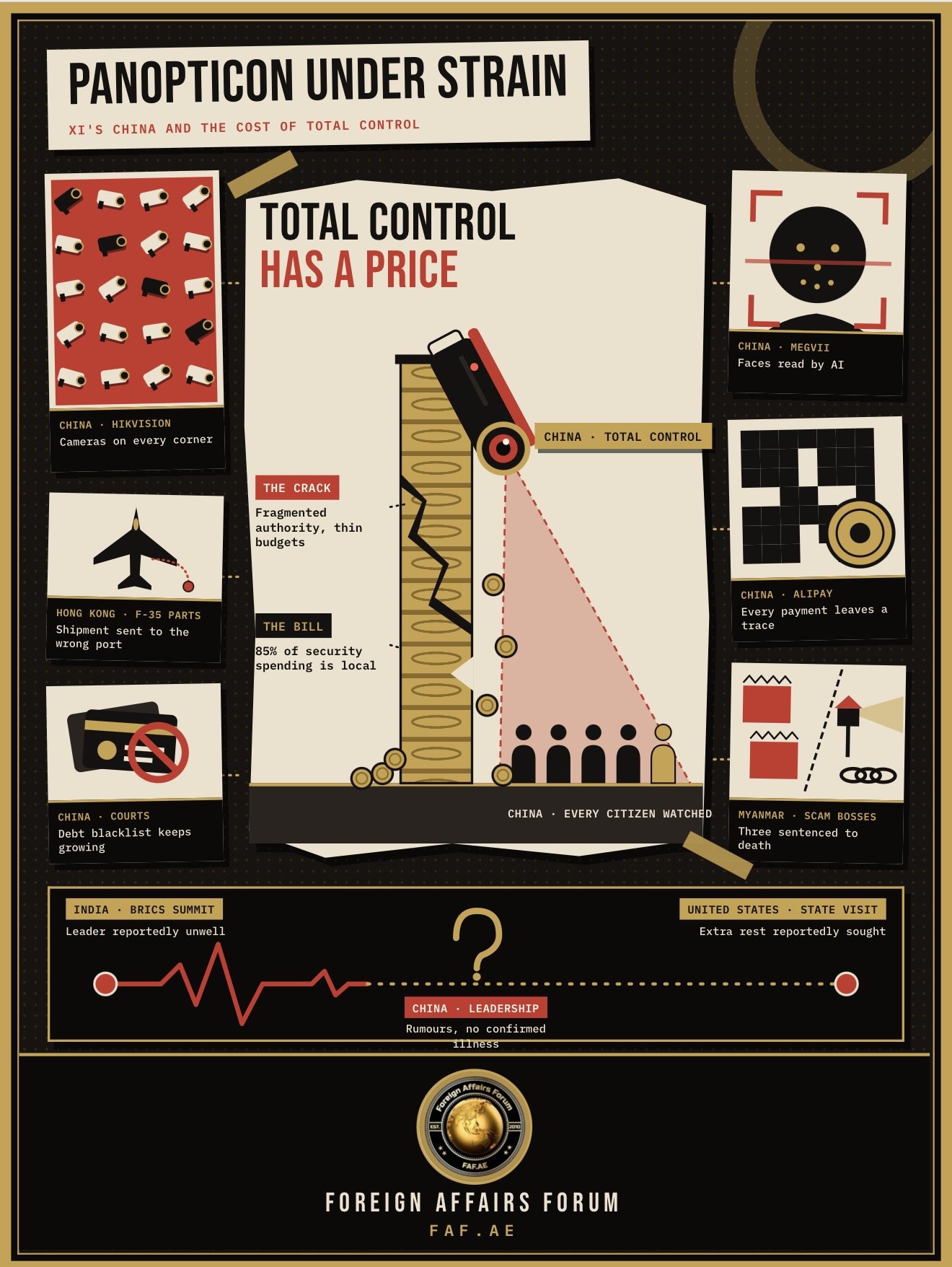 Panopticon Under Strain: Xi's China Learns That Total Control Has a Price