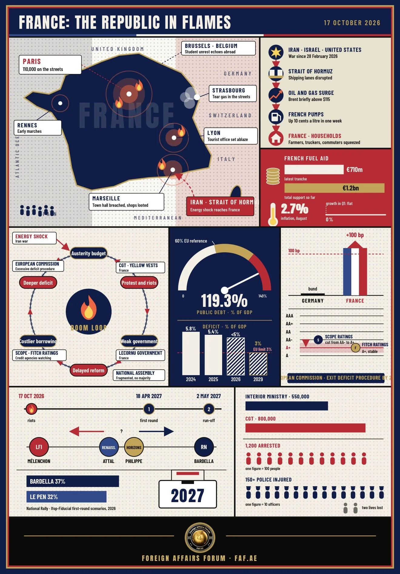 France : The Republic in Flames: Why France Will Burn Again