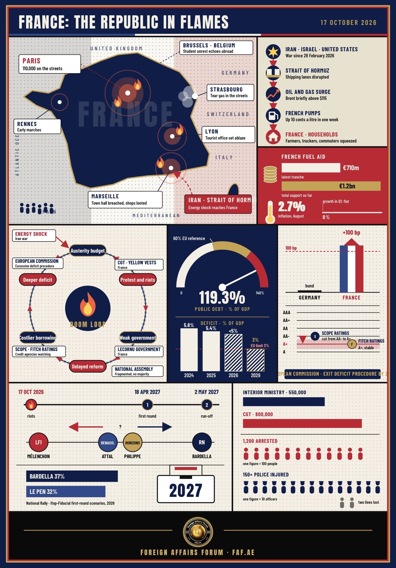 Beginners 101 Guide:  Why France Burned, and Why It May Burn Again
