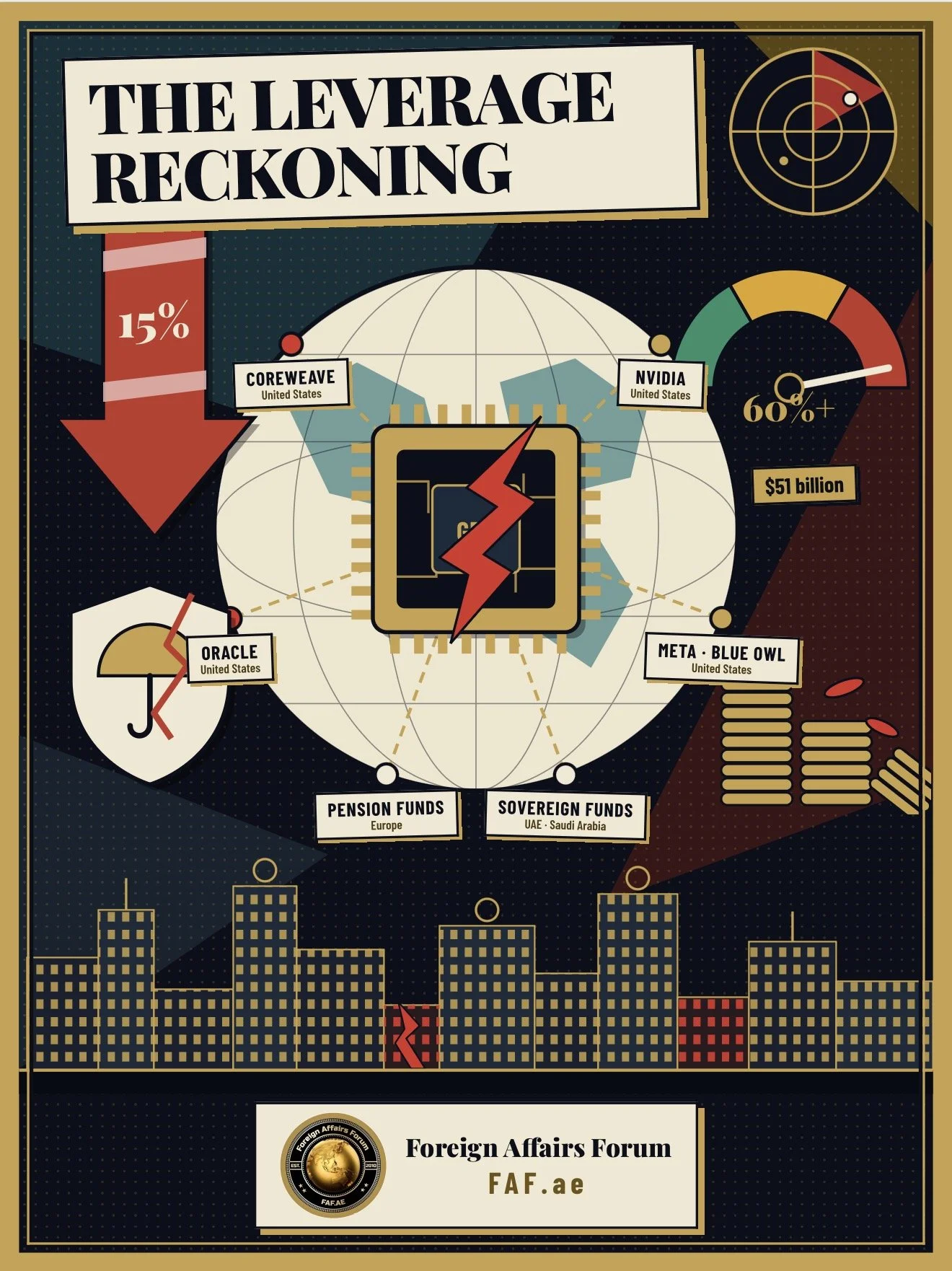 The Leverage Reckoning: When Silicon Ambition Meets the Bond Market's Verdict