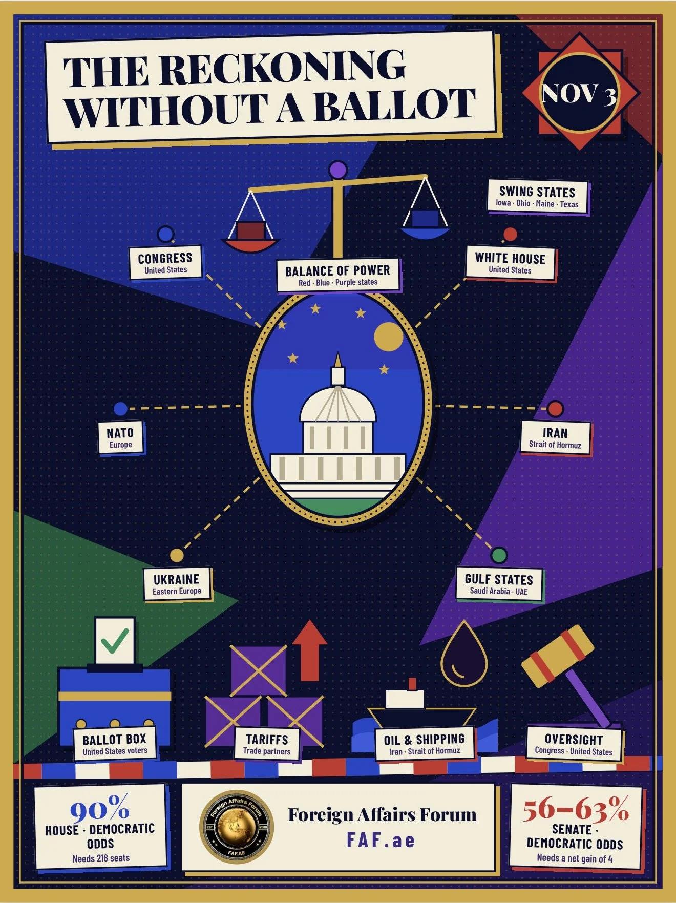 The Reckoning Without a Ballot: What a Midterm Loss Would Mean for Trump and the World